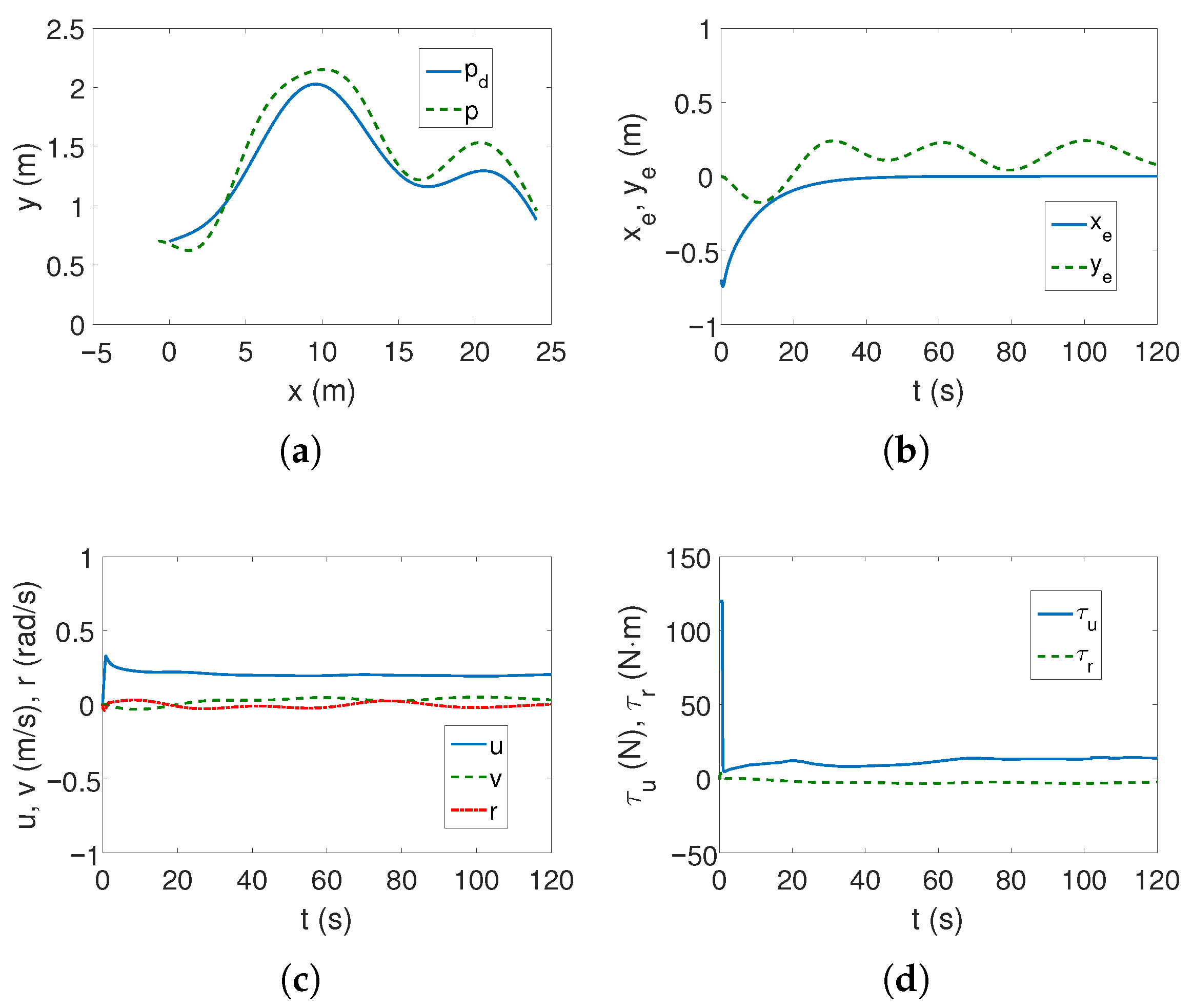 Sensors 25 04205 g014