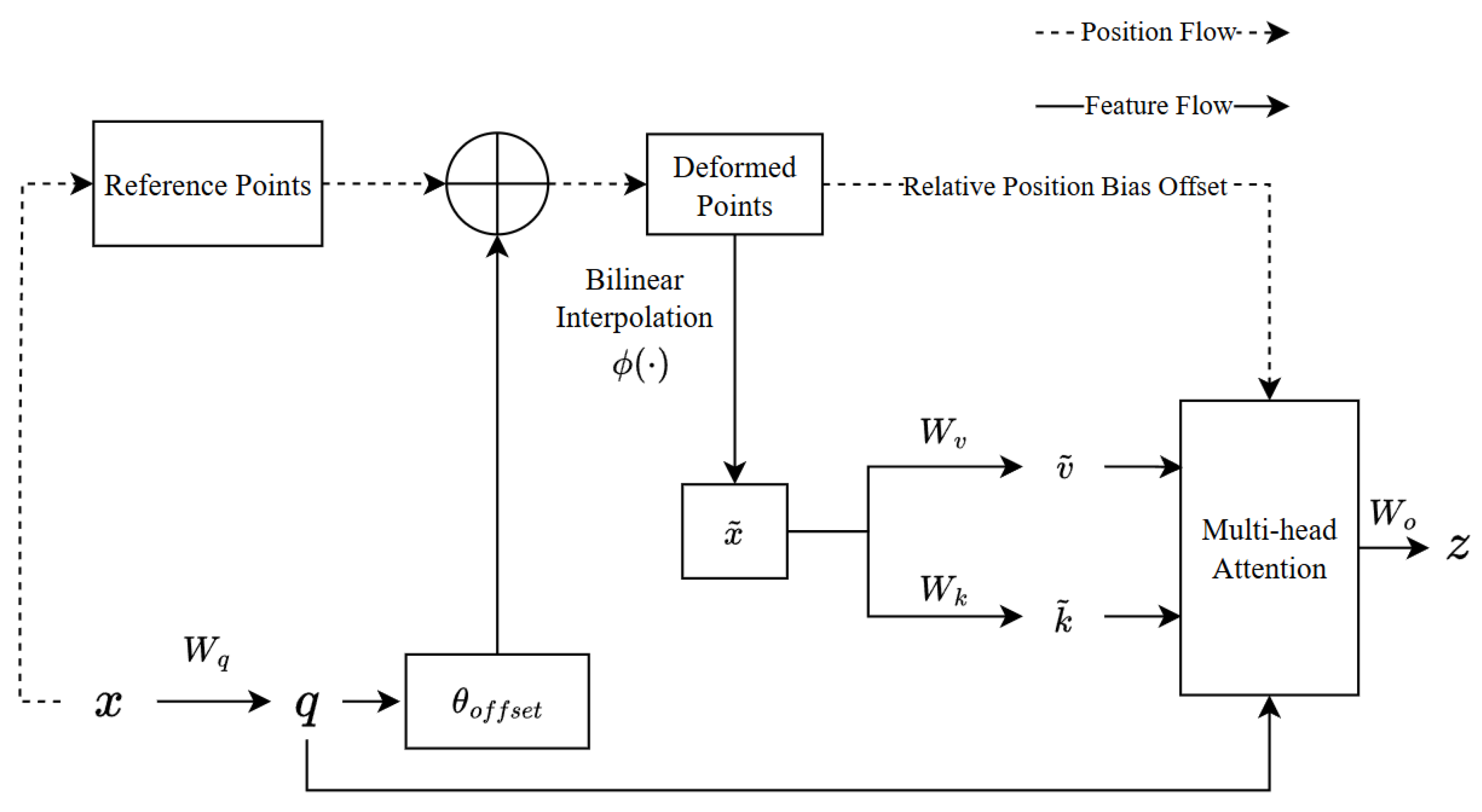 Sensors 25 04206 g003