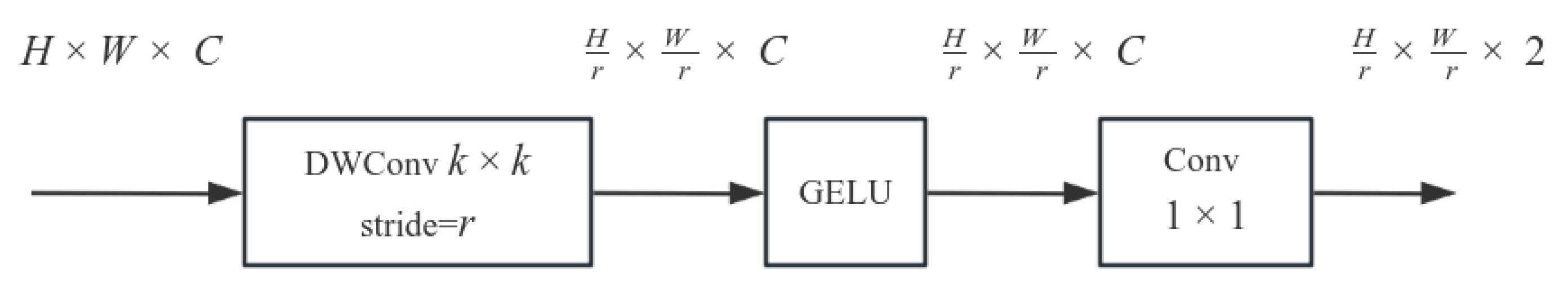 Sensors 25 04206 g004