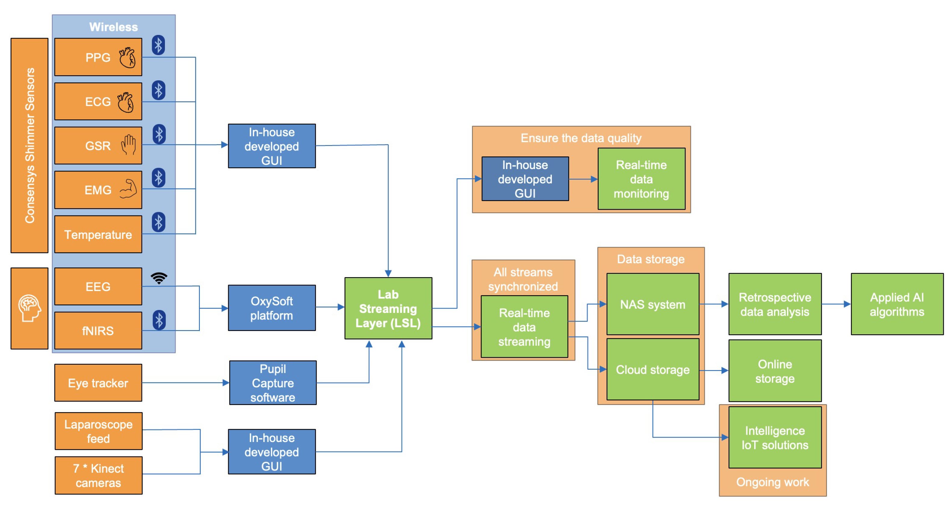 Sensors 25 04207 g003