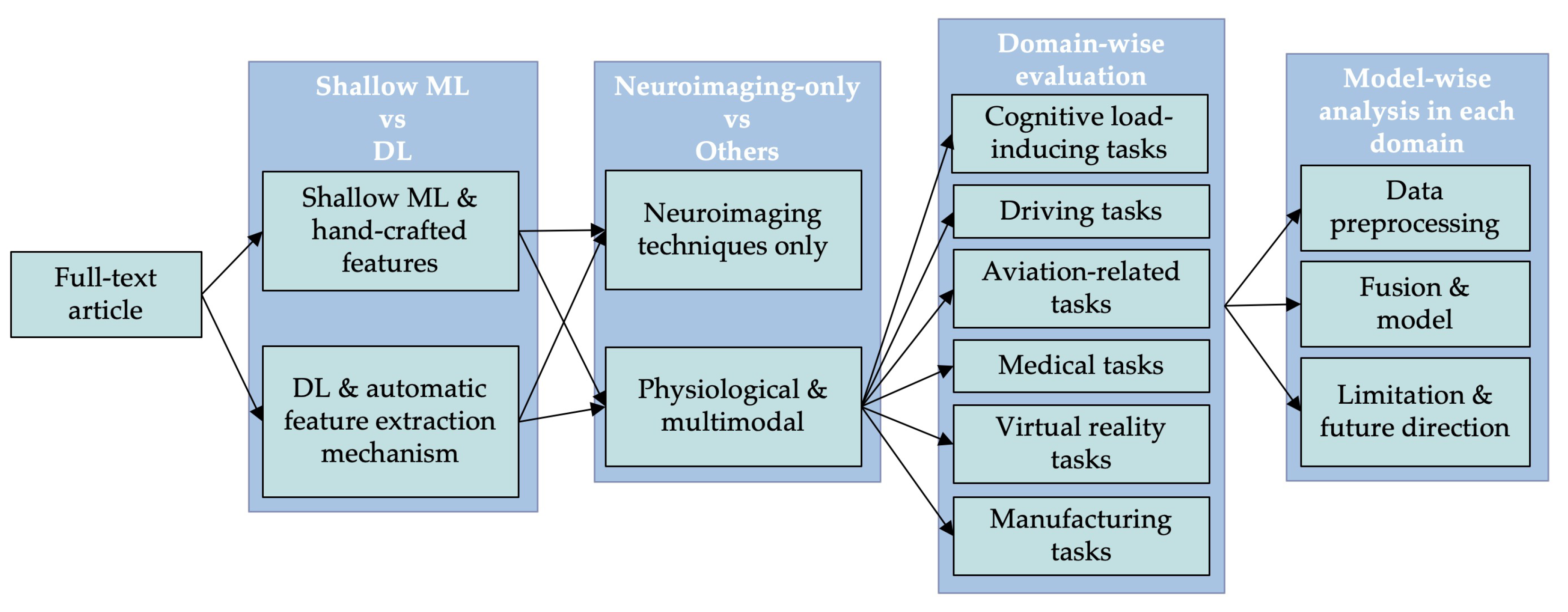 Sensors 25 04207 g004