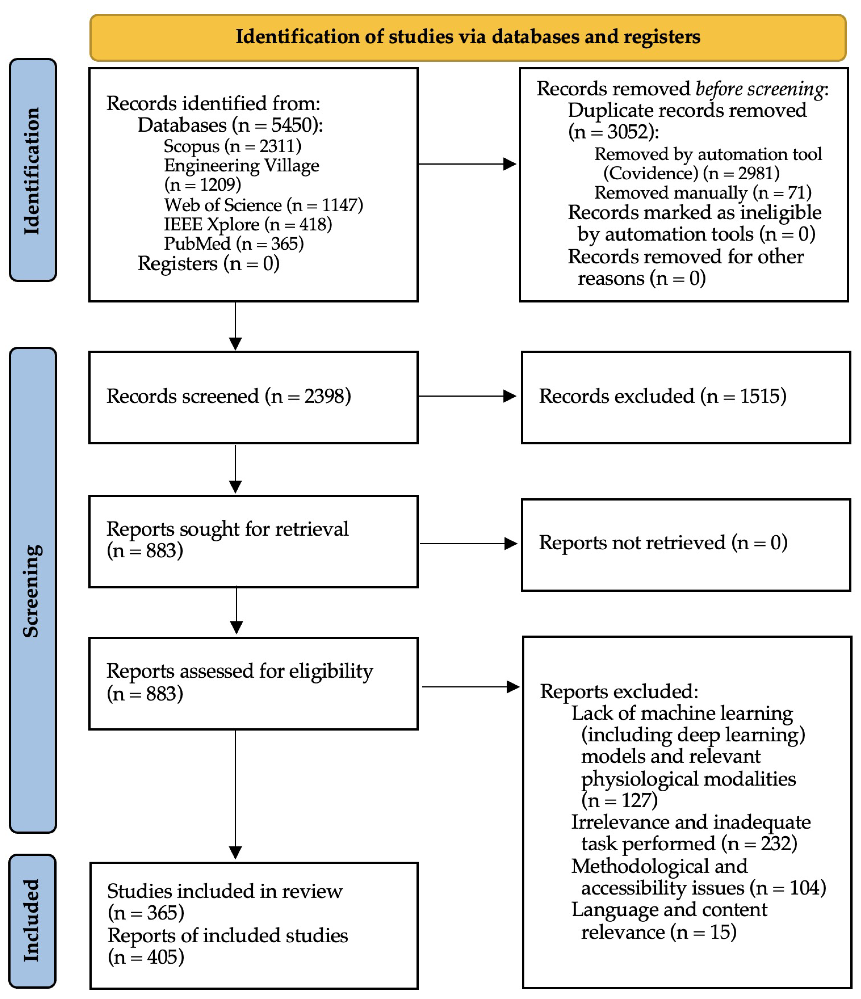 Sensors 25 04207 g005