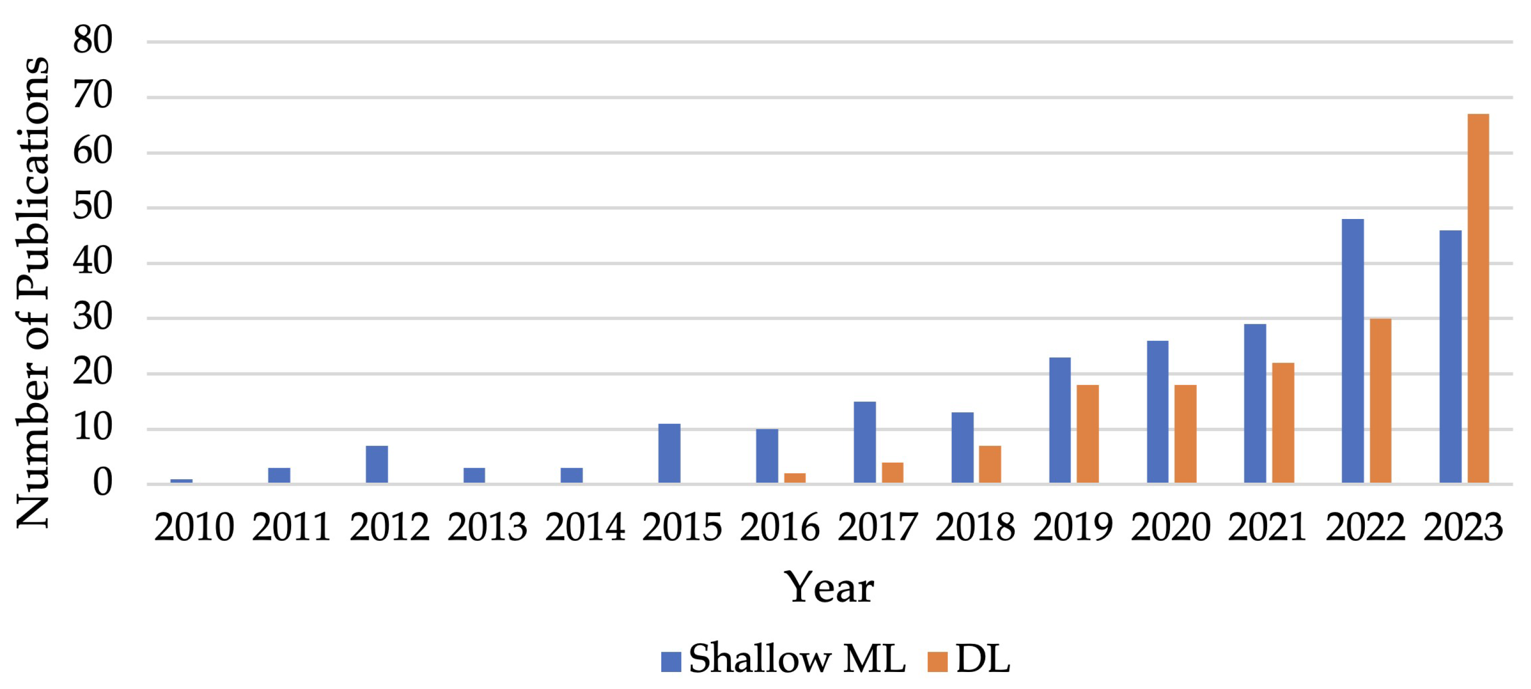 Sensors 25 04207 g006