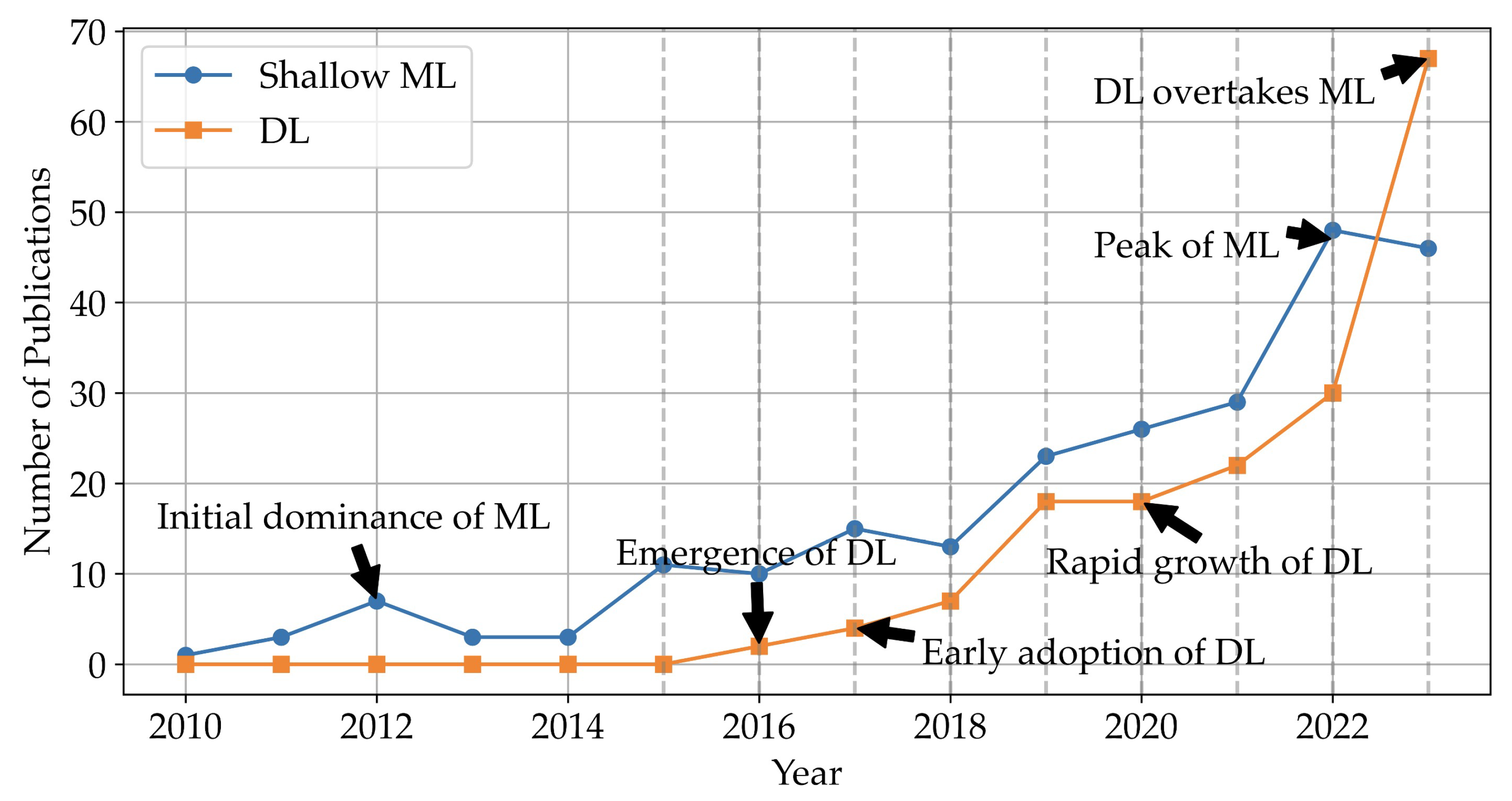 Sensors 25 04207 g007