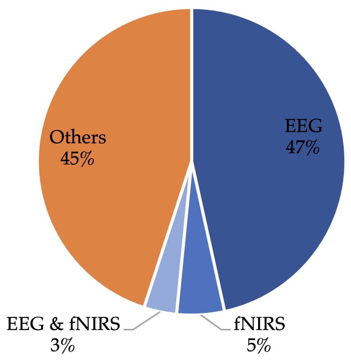 Sensors 25 04207 g008