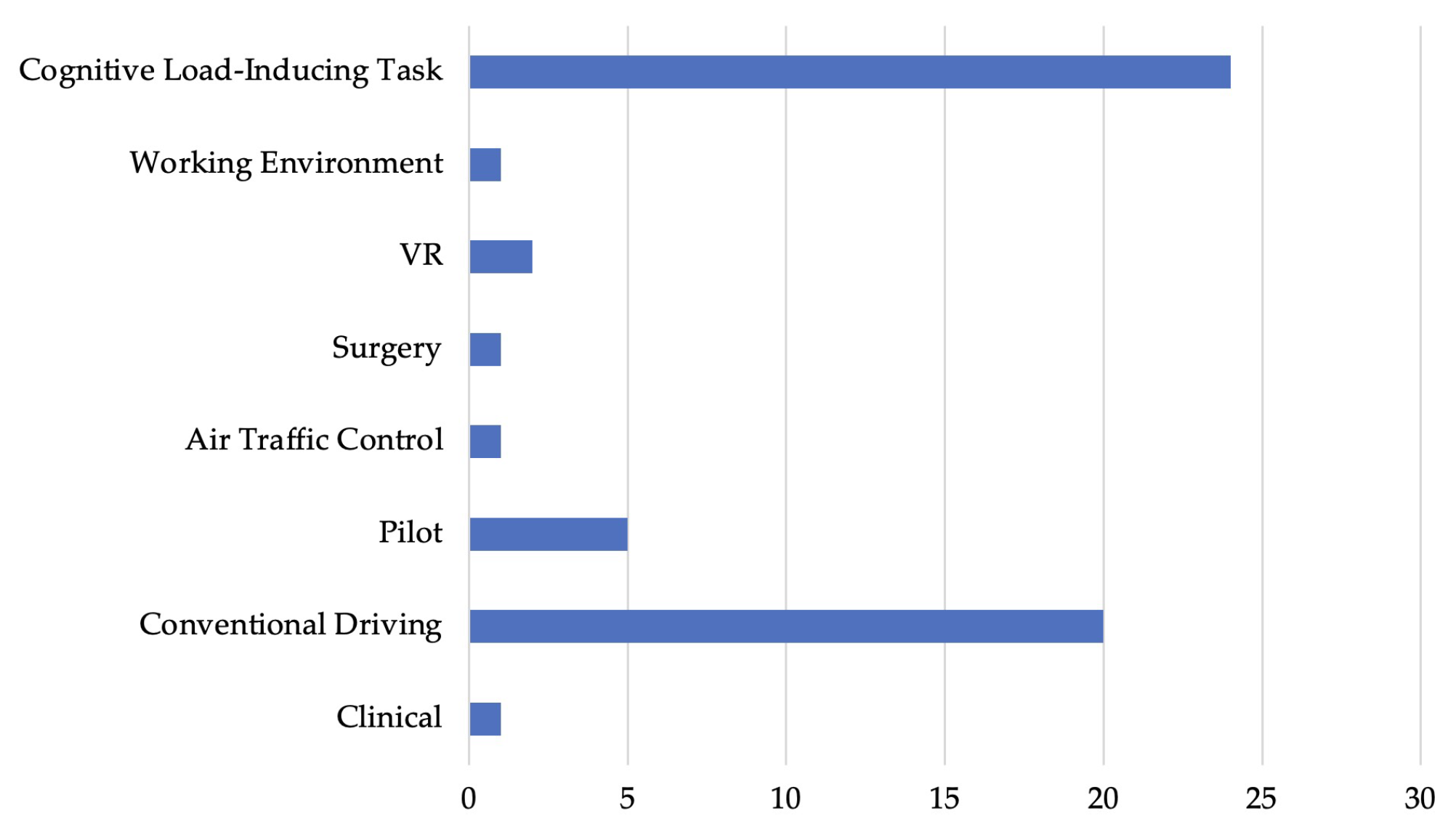 Sensors 25 04207 g011