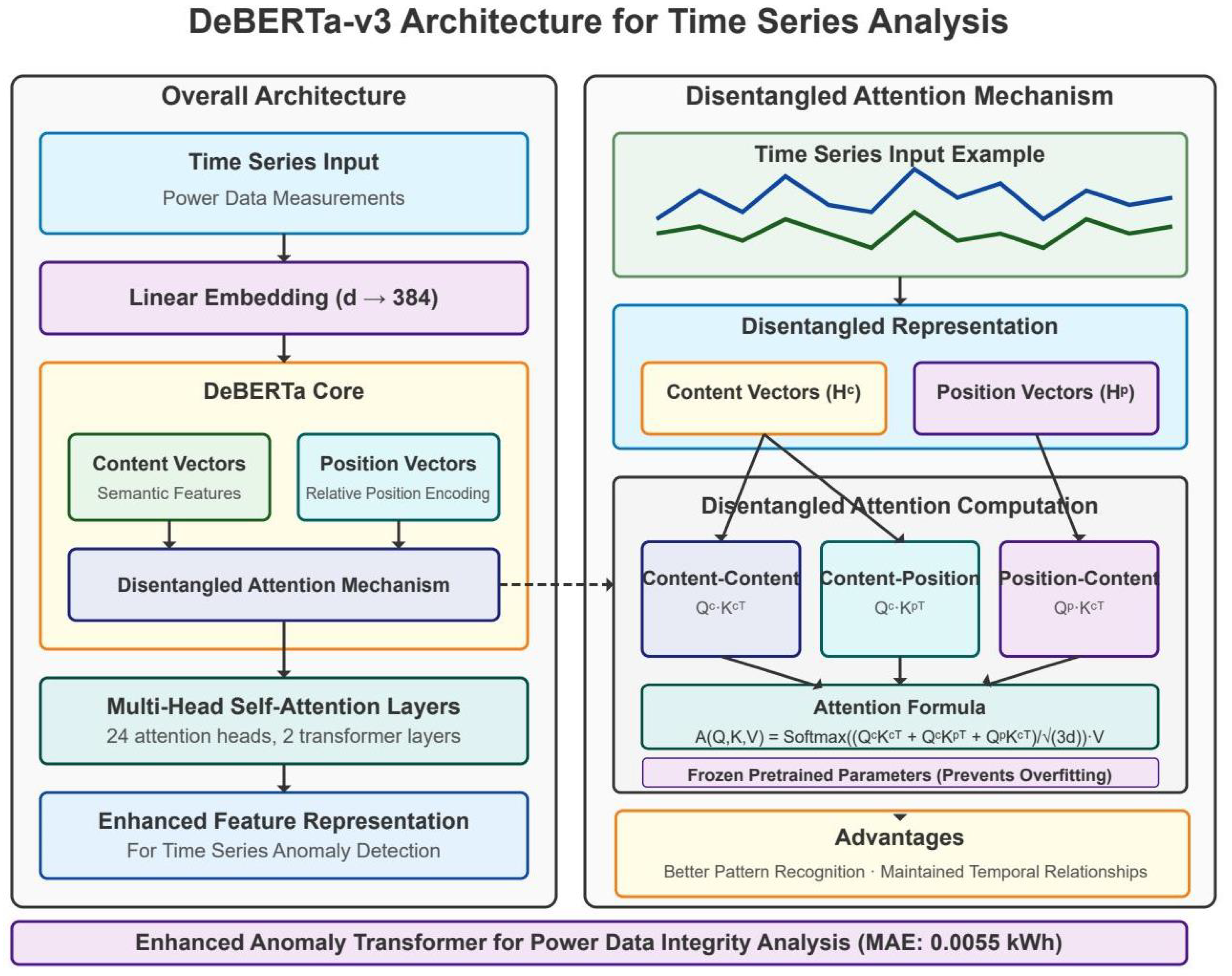 Sensors 25 04208 g001