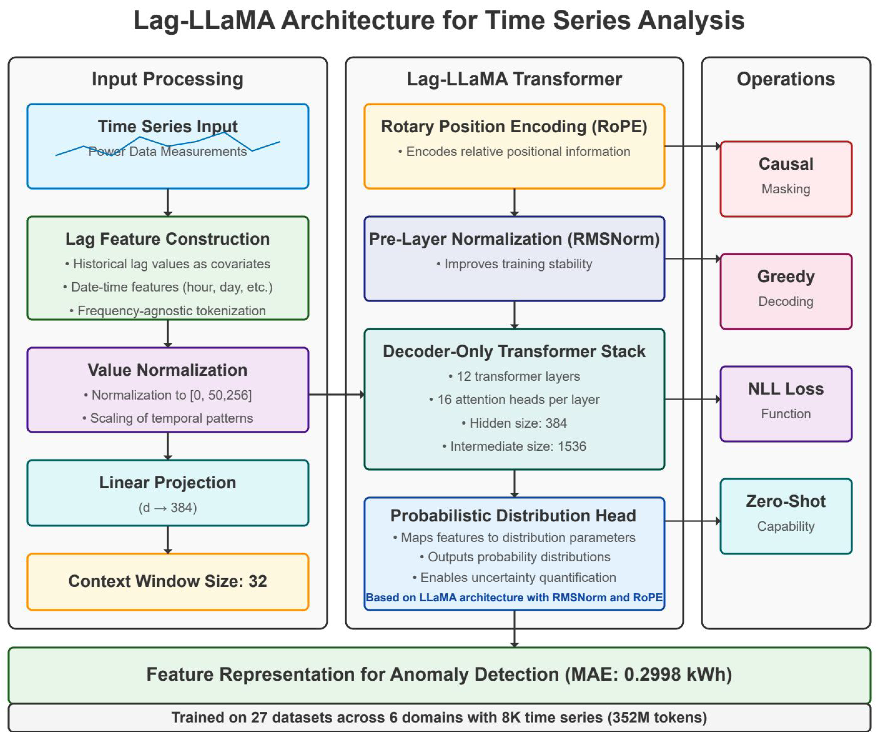 Sensors 25 04208 g002