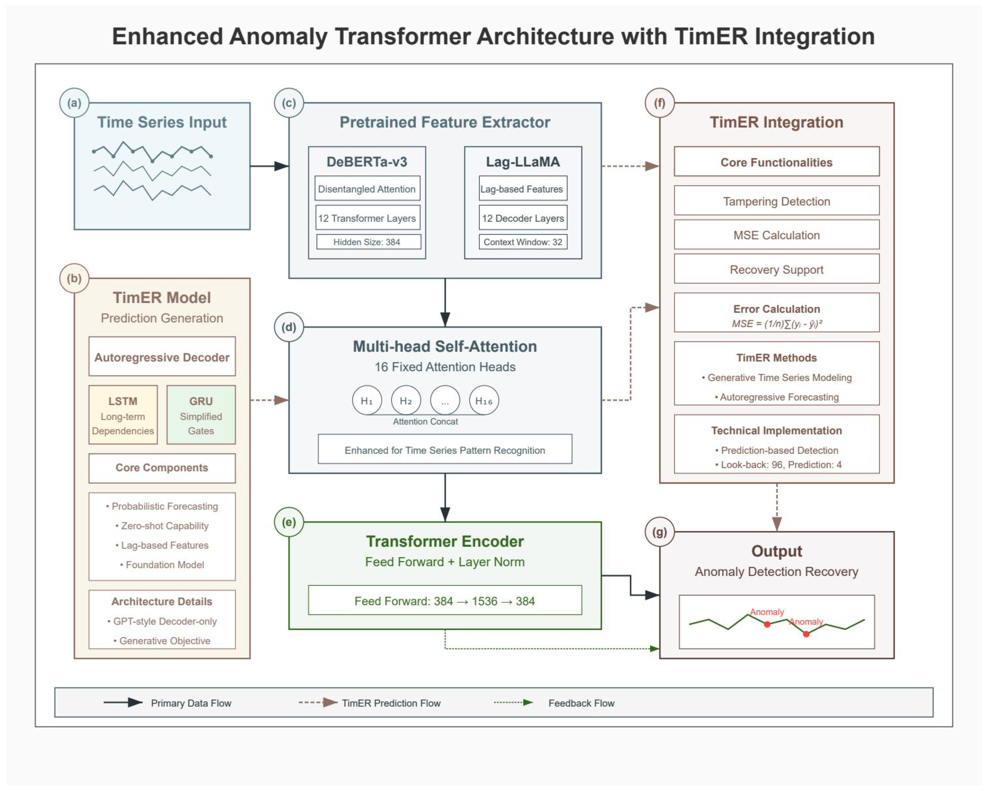 Sensors 25 04208 g003