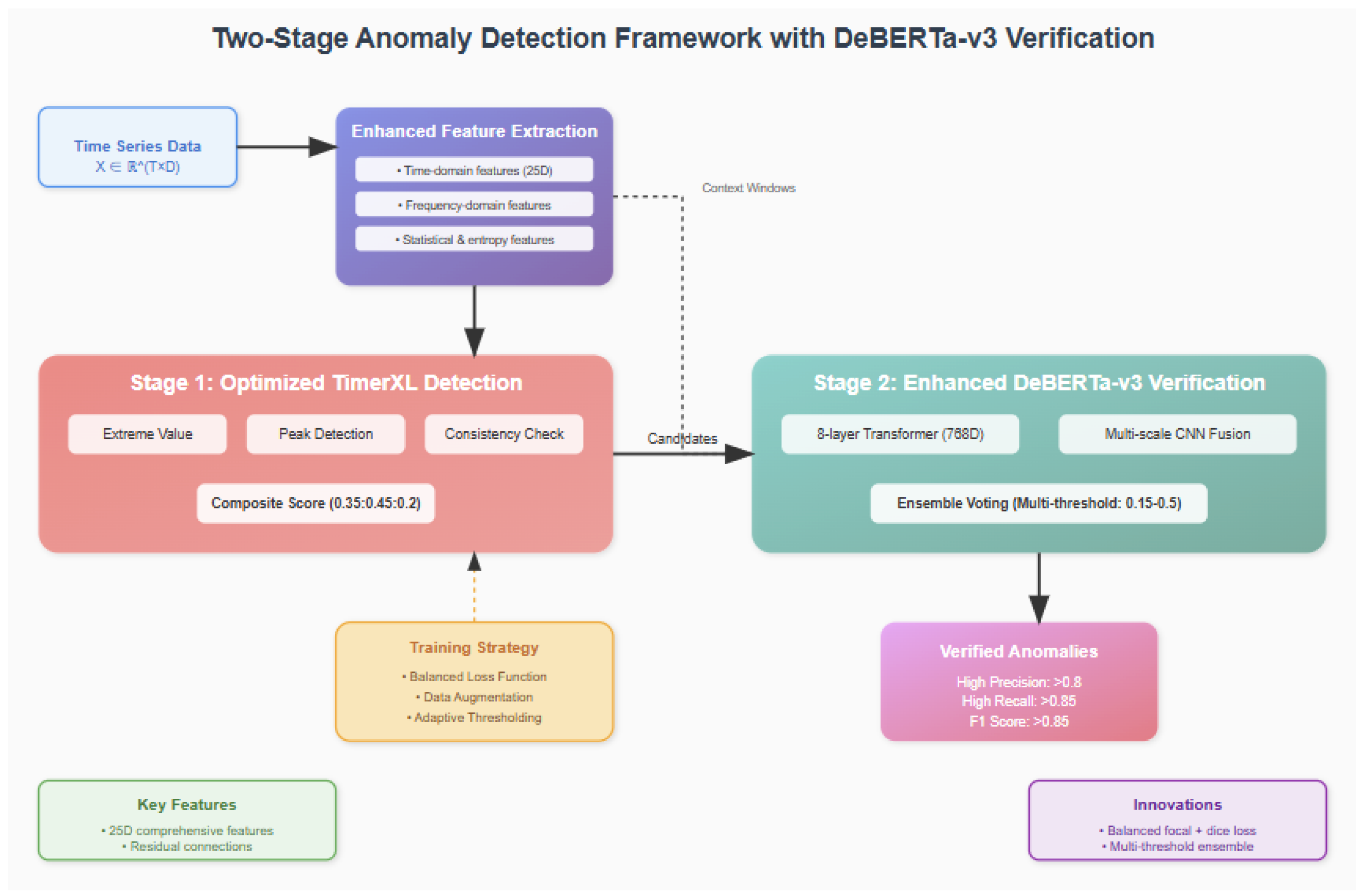 Sensors 25 04208 g005