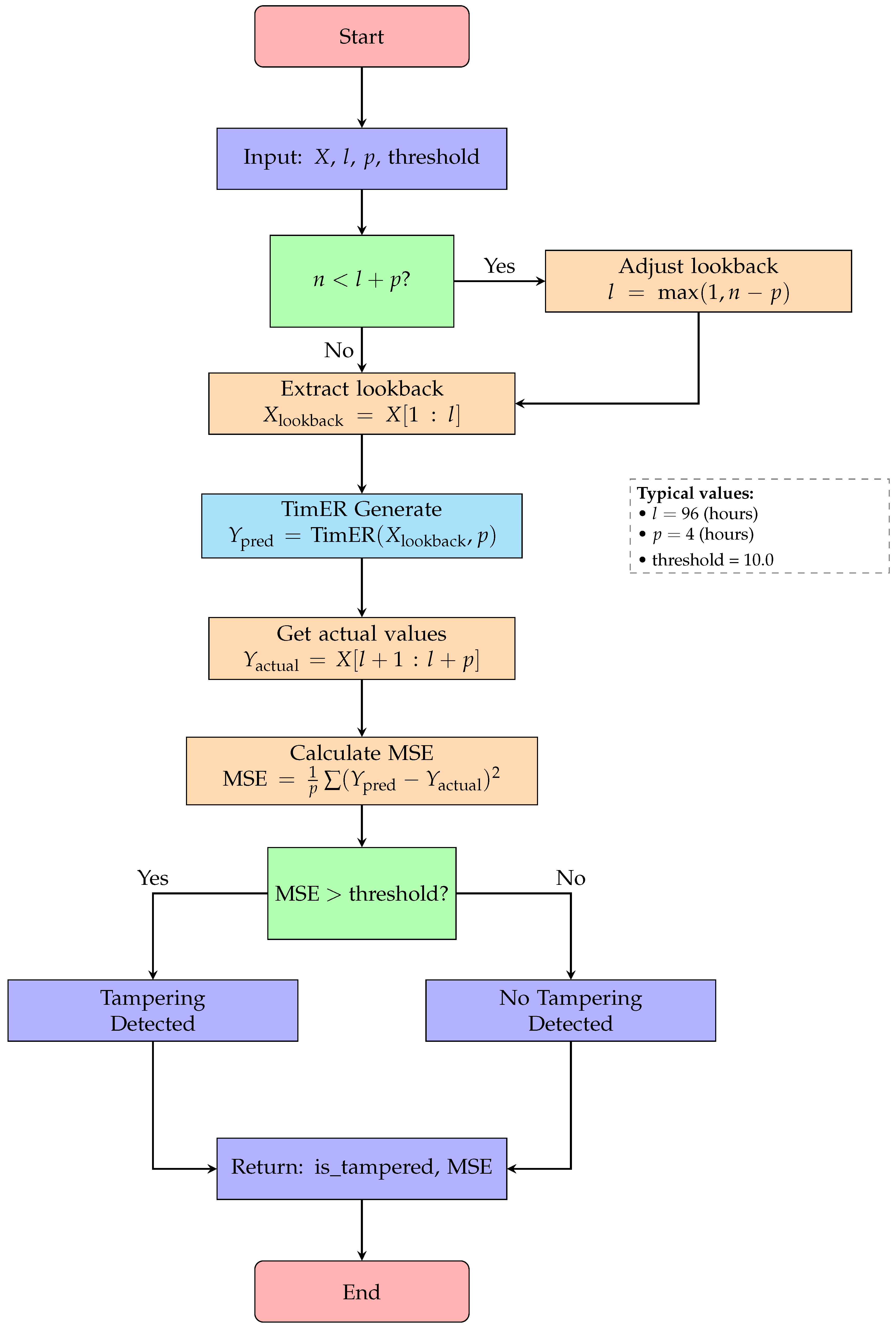 Sensors 25 04208 g009