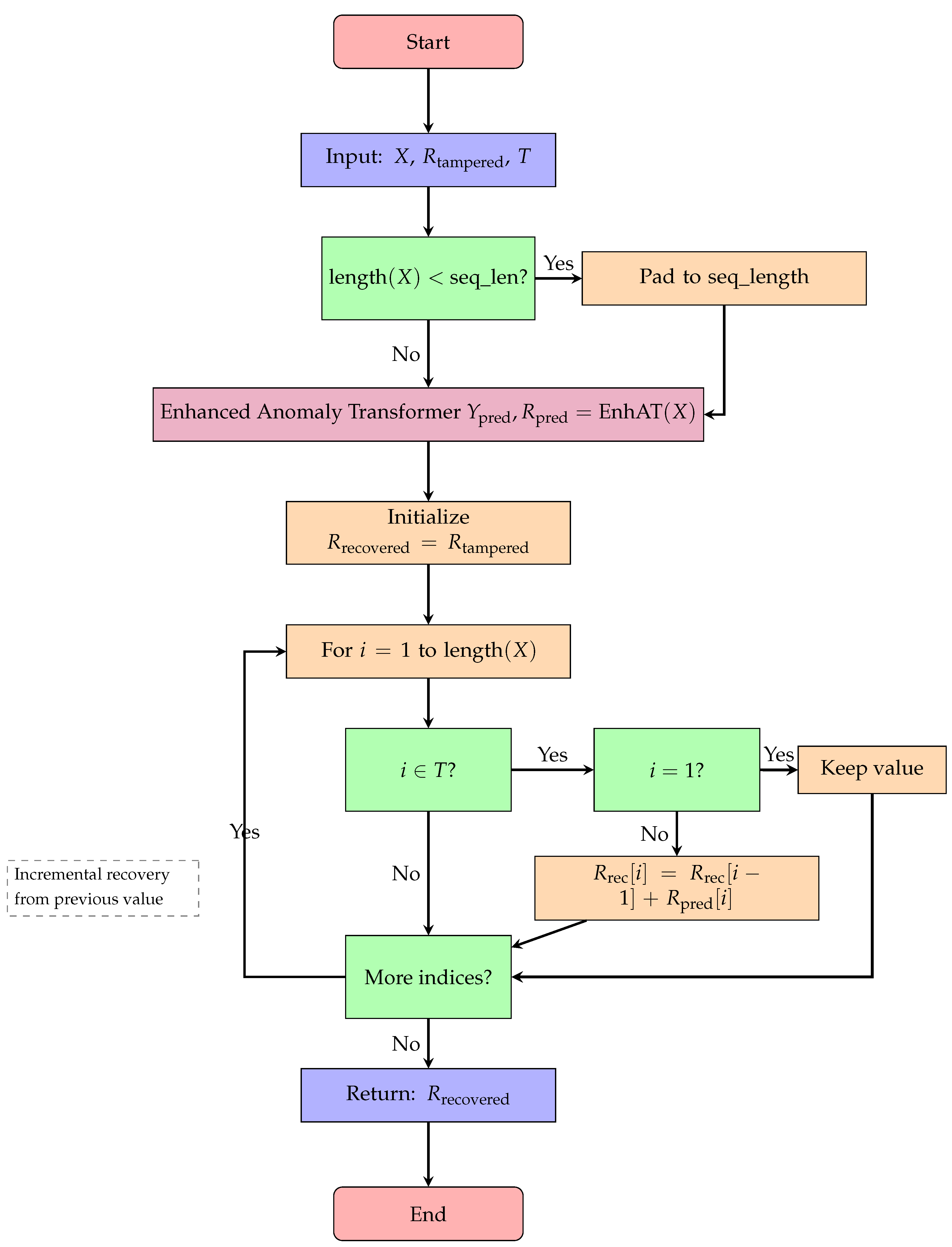 Sensors 25 04208 g010