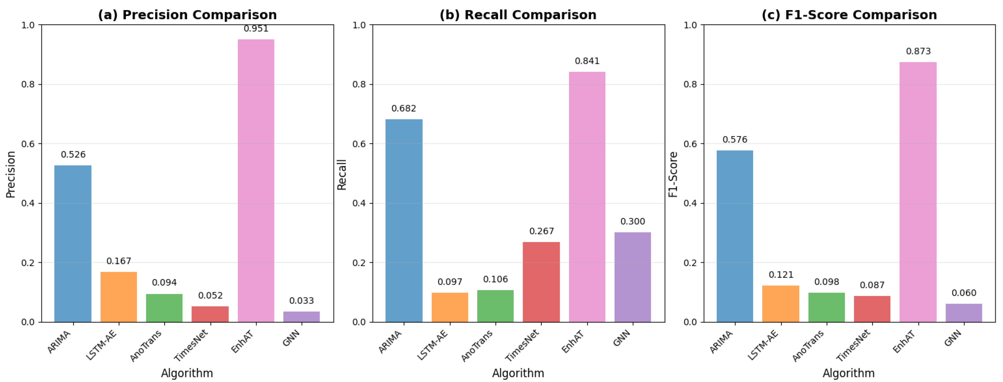 Sensors 25 04208 g011