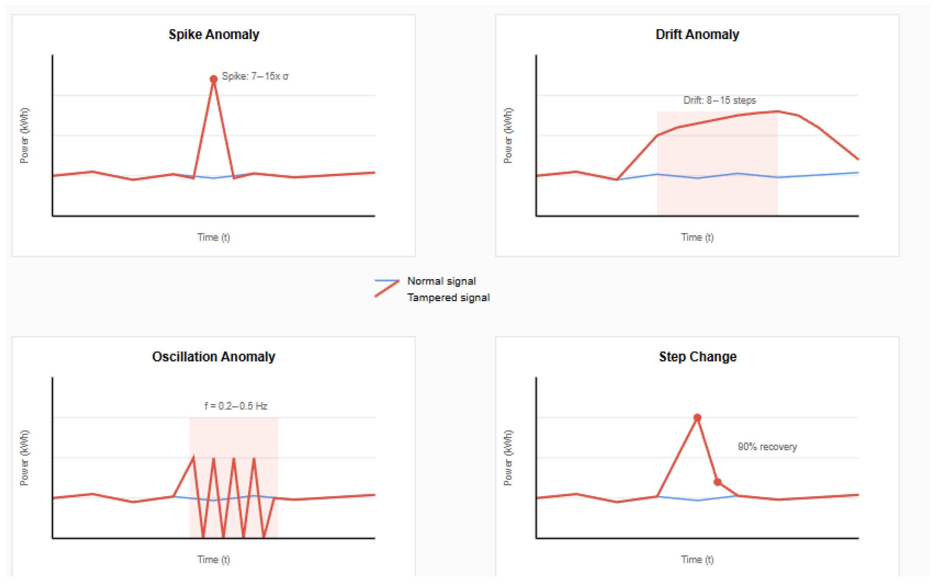 Sensors 25 04208 g018