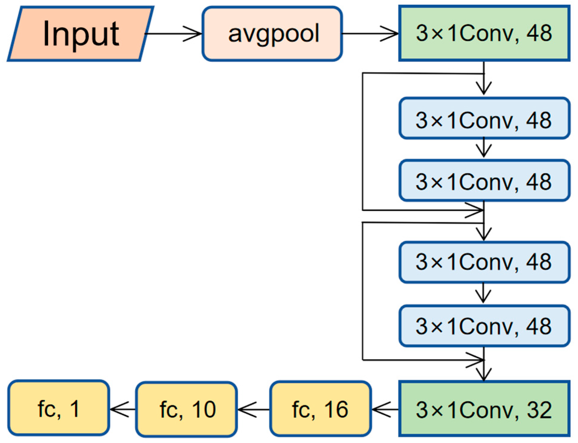 Sensors 25 04209 g002