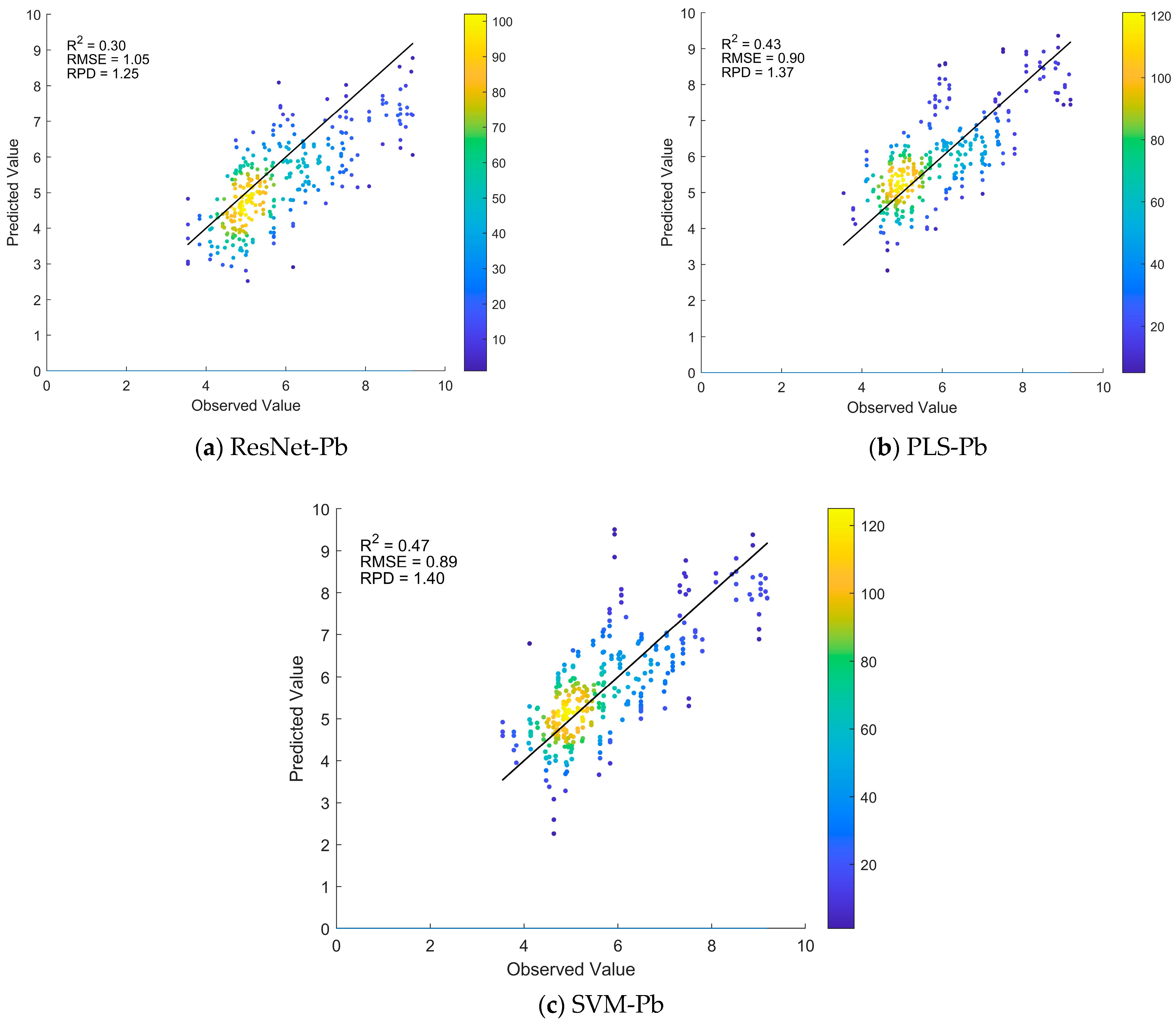 Sensors 25 04209 g004
