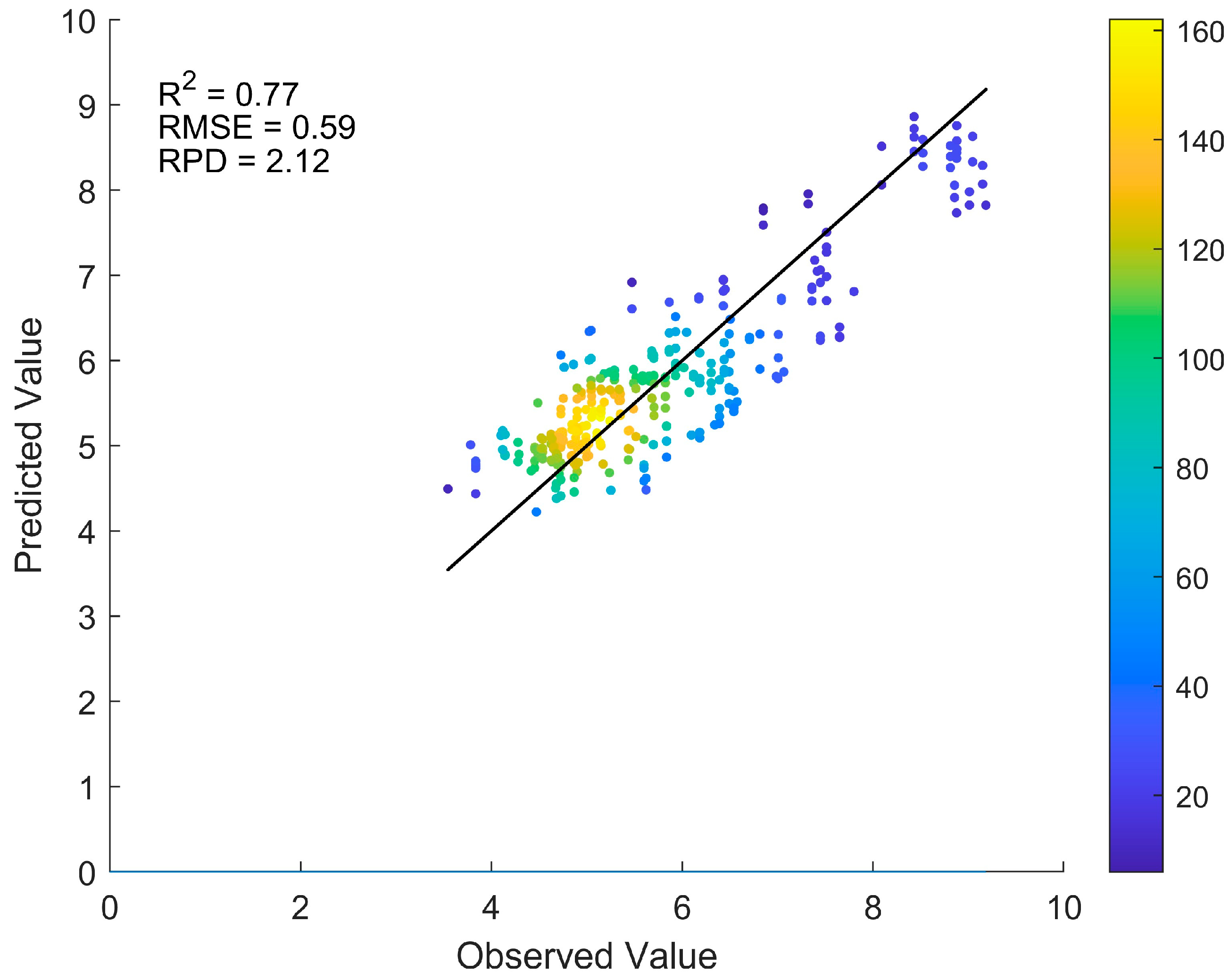 Sensors 25 04209 g005