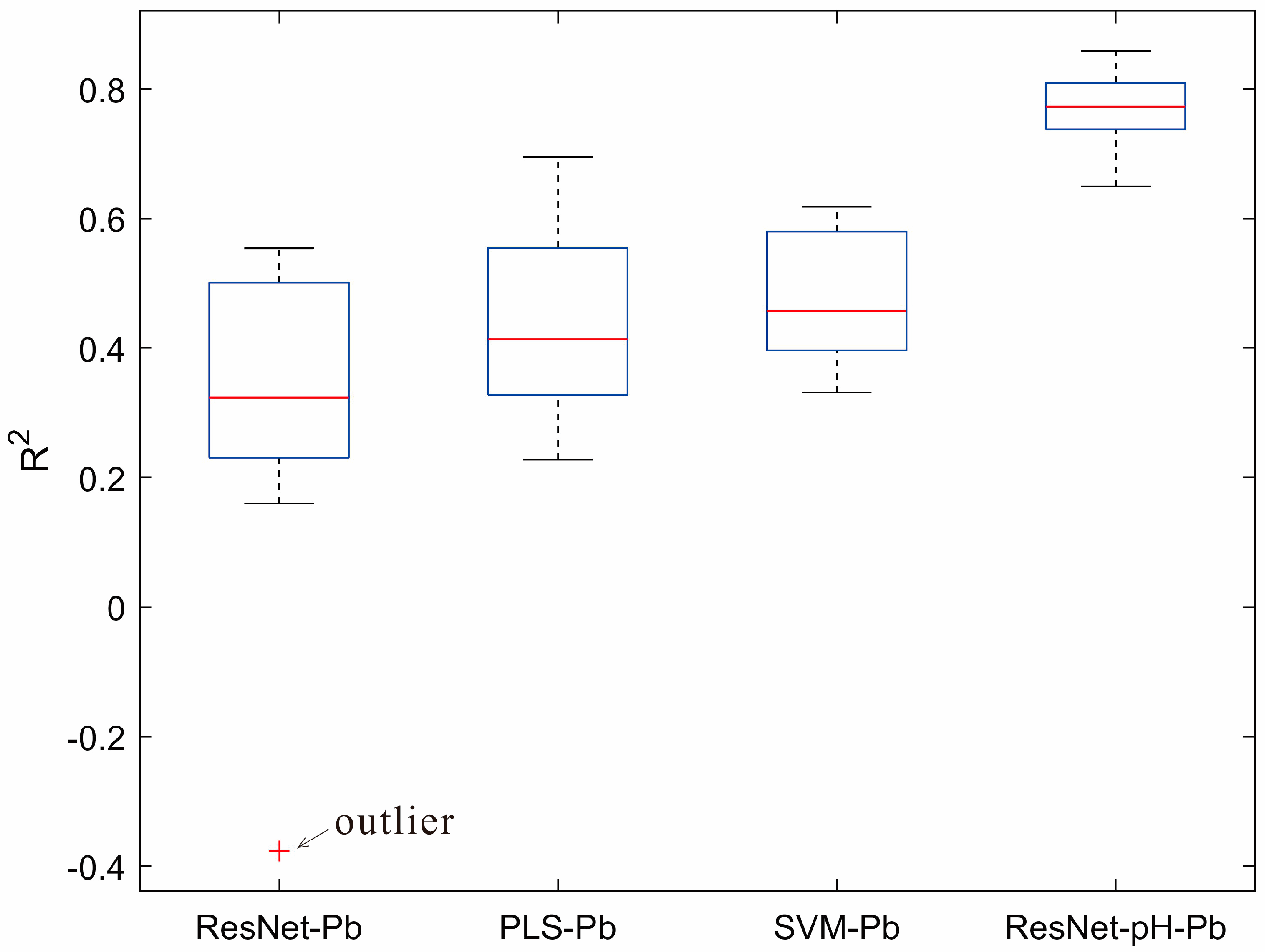Sensors 25 04209 g006