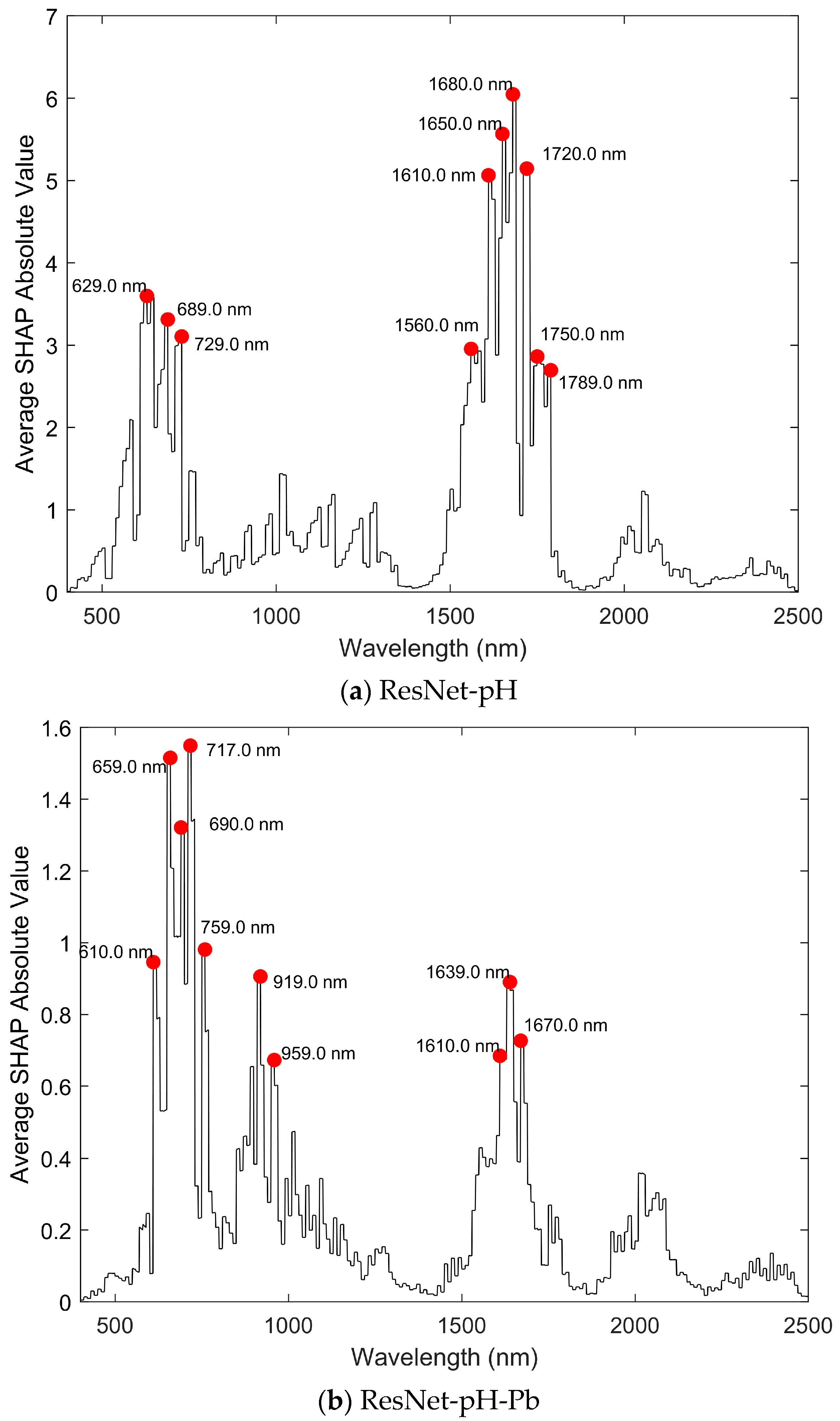 Sensors 25 04209 g007