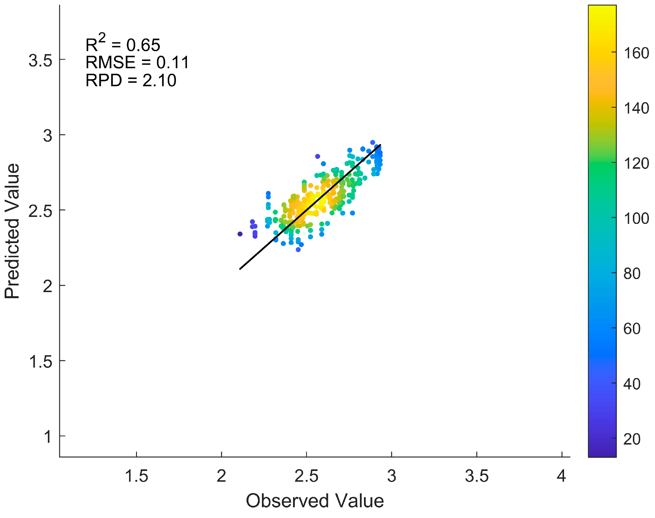 Sensors 25 04209 g008