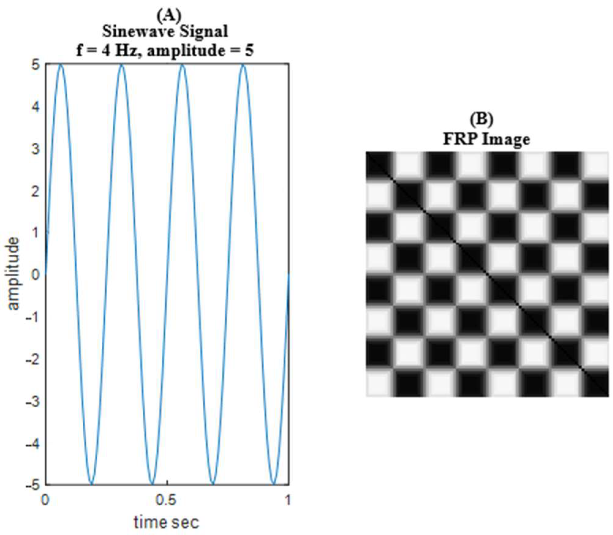 Sensors 25 04210 g002