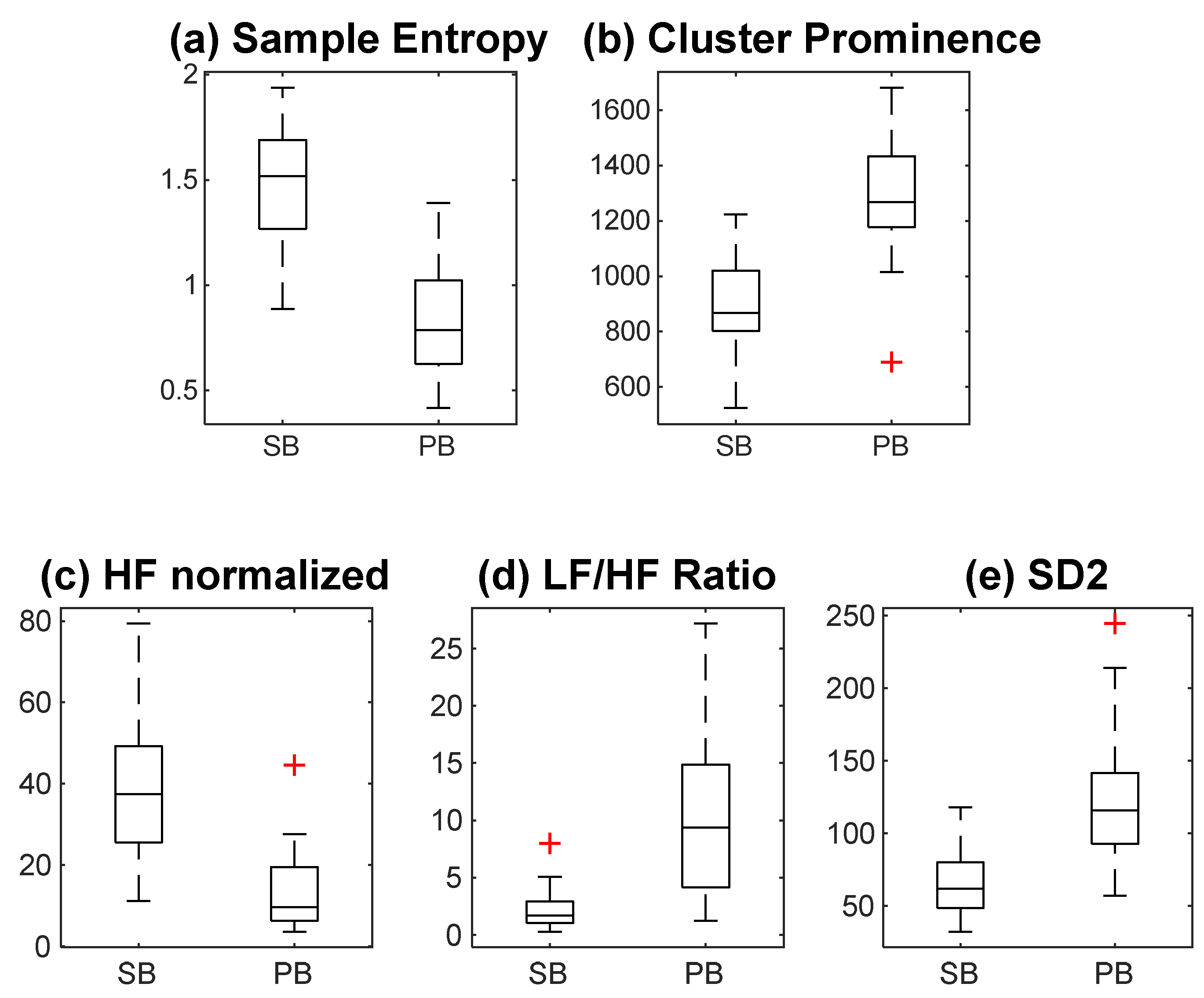 Sensors 25 04210 g004