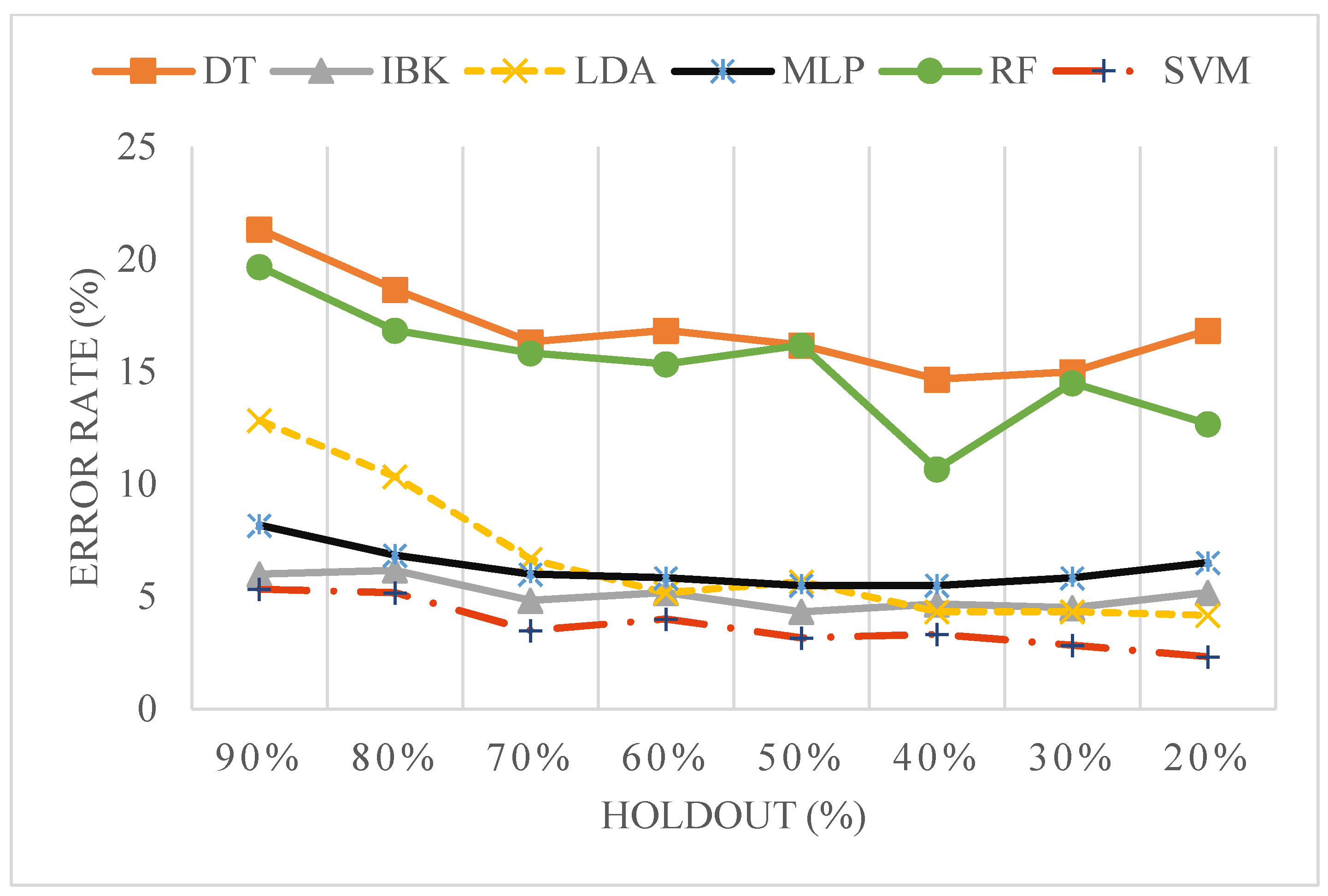 Sensors 25 04210 g005