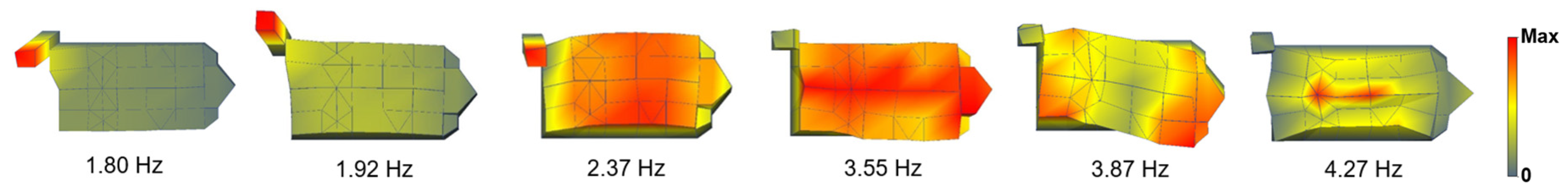 Sensors 25 04212 g005