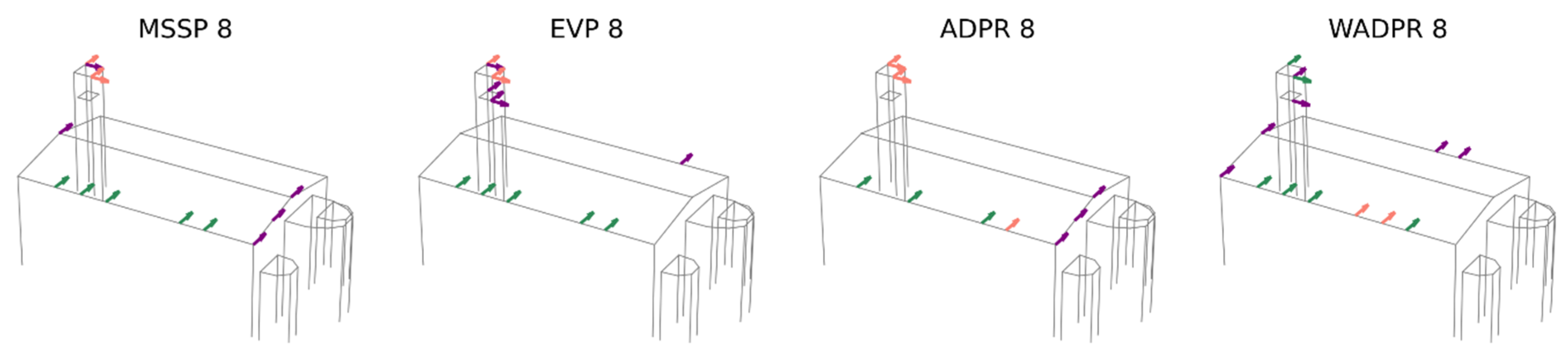Sensors 25 04212 g008a