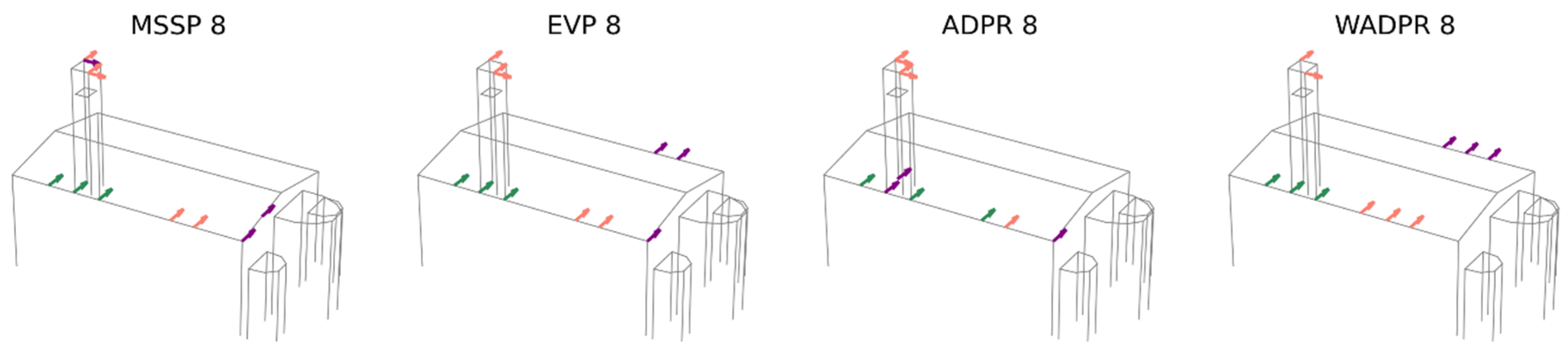Sensors 25 04212 g010a