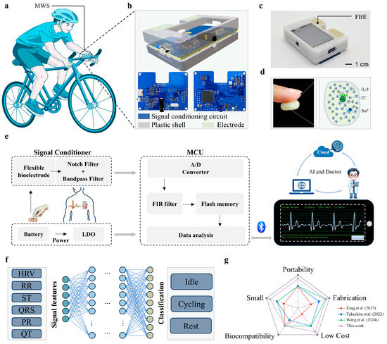 E.T. BICYCEL ラジコン Flexible Bioelectrodes-Integrated Miniaturized System for