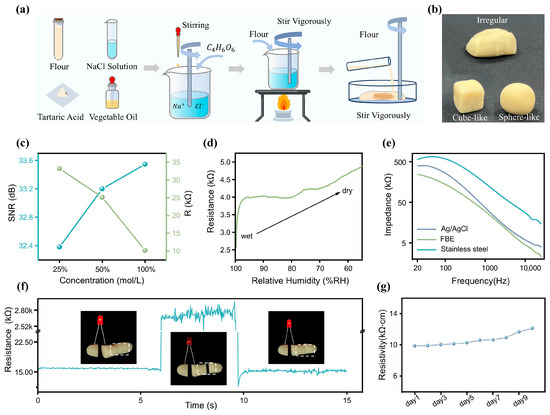 Flexible Bioelectrodes-Integrated Miniaturized System for