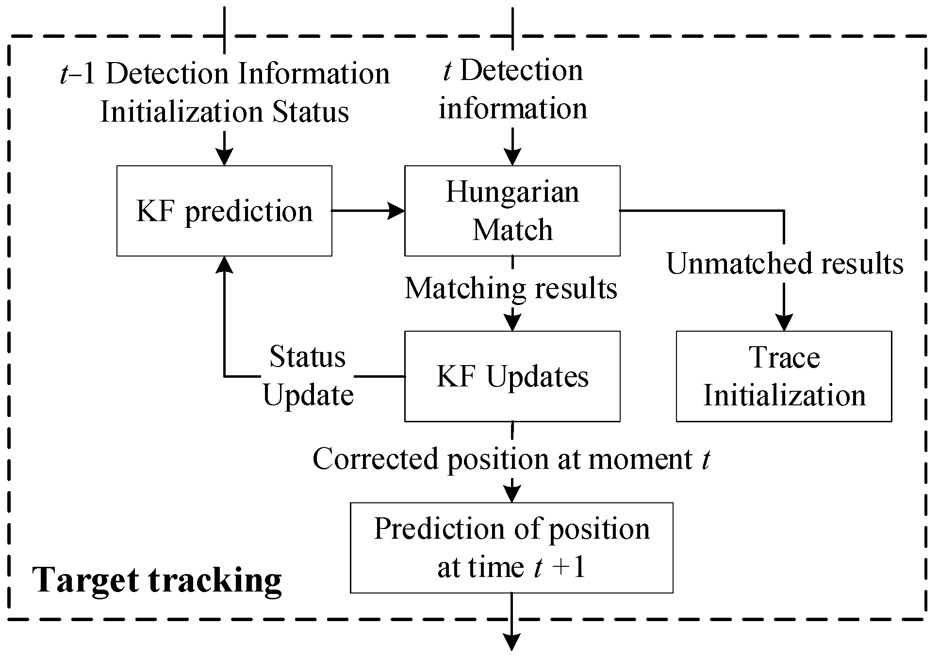 Sensors 25 04214 g011