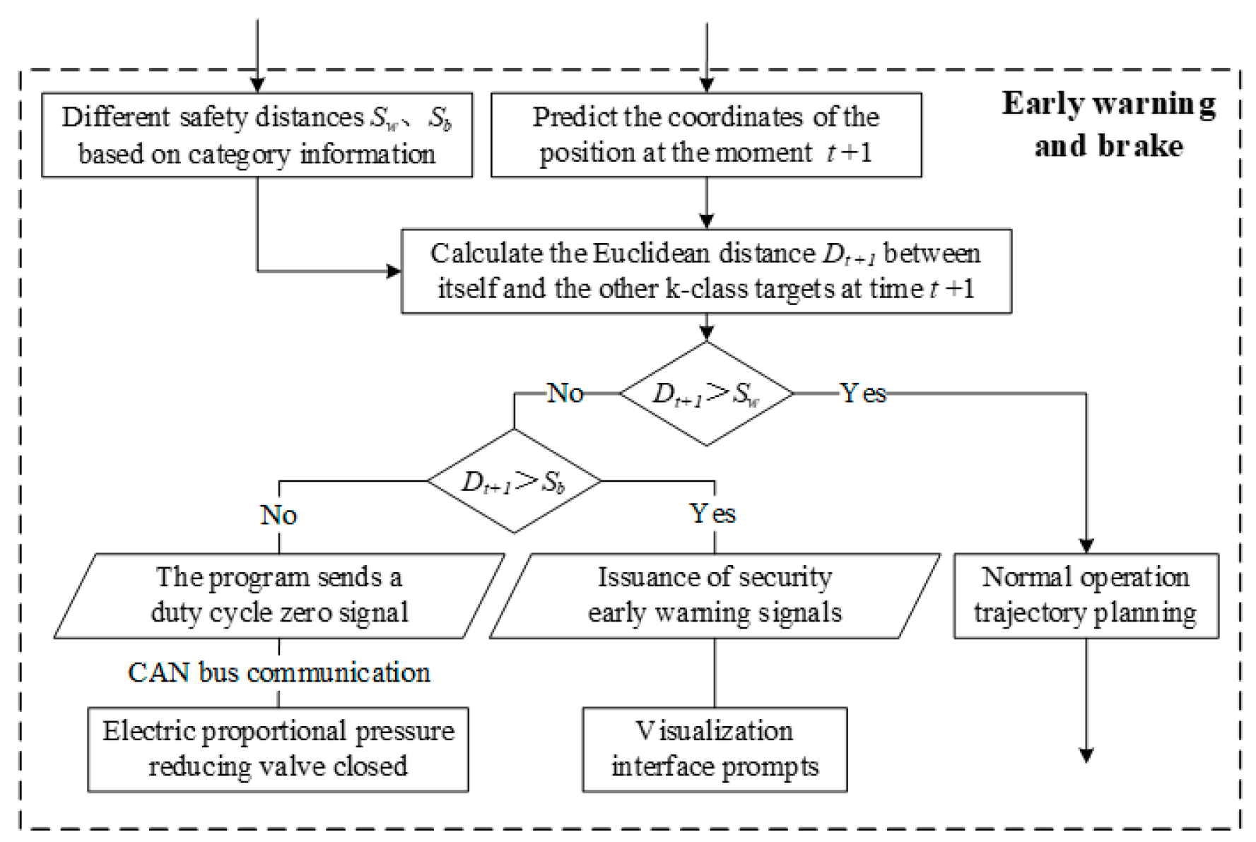 Sensors 25 04214 g012