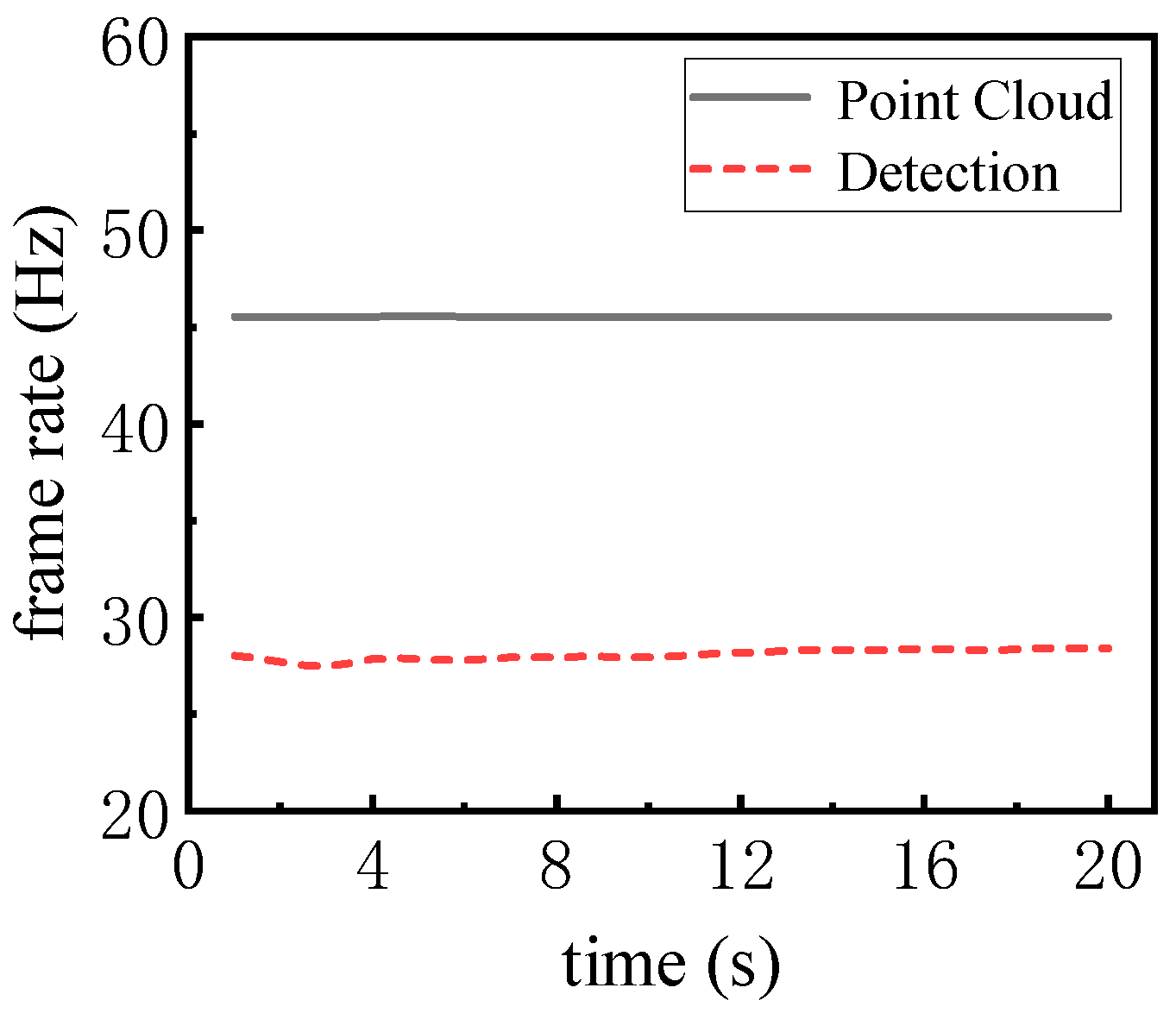 Sensors 25 04214 g017