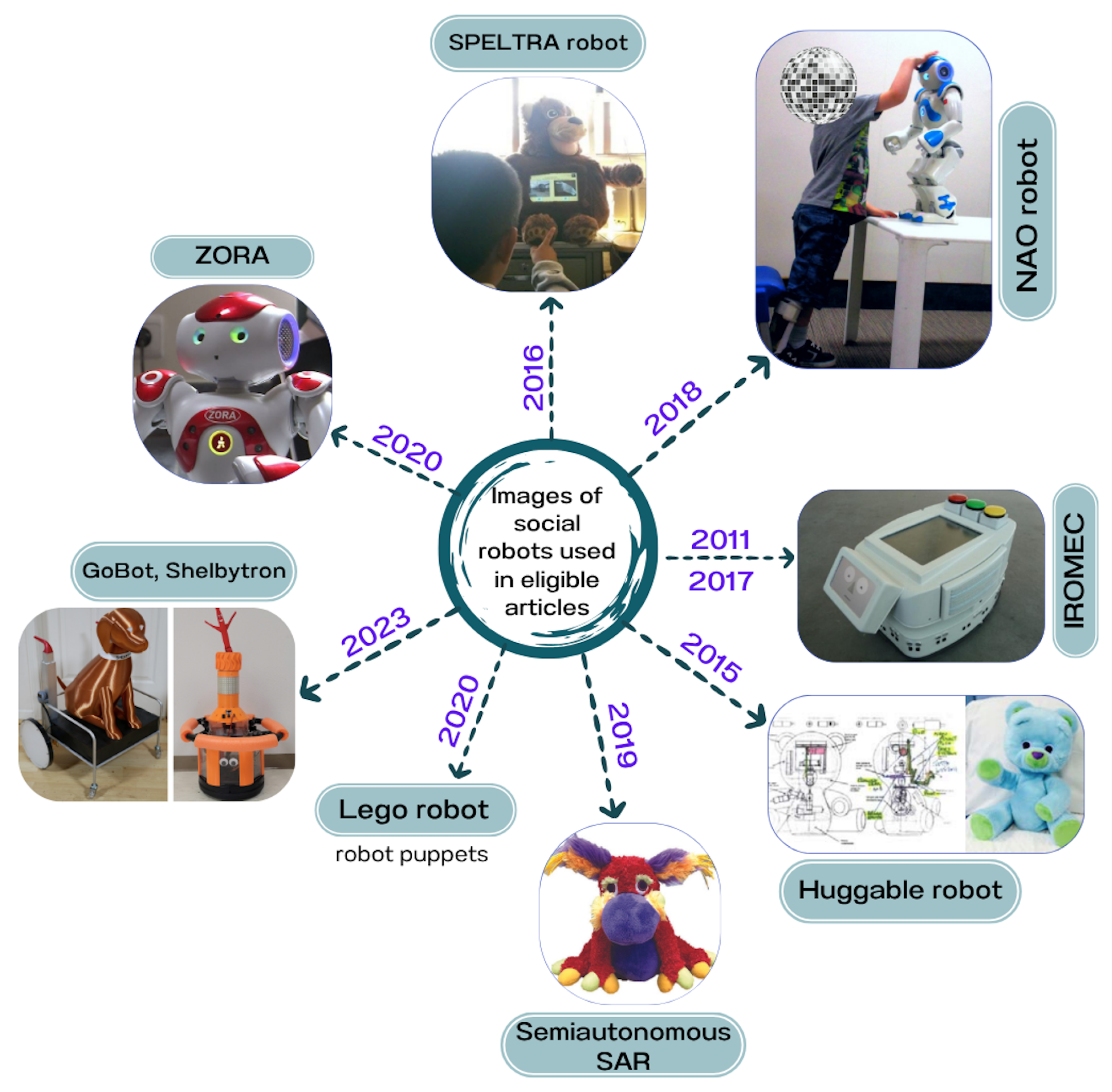 Sensors 25 04215 g003