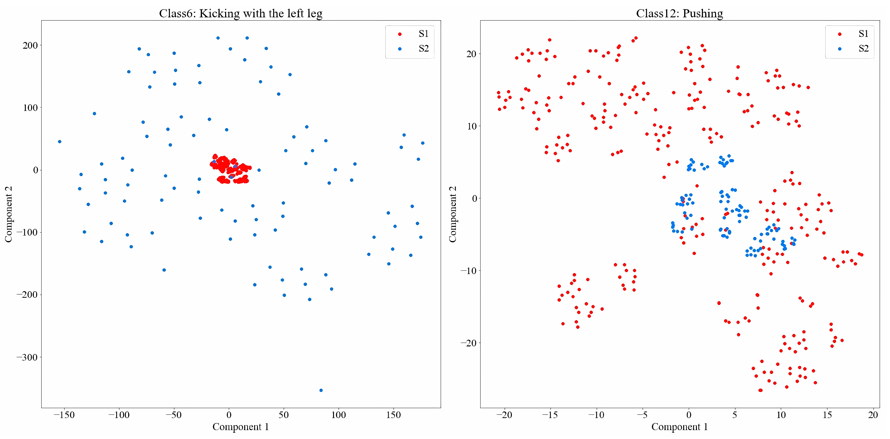 Sensors 25 04216 g002