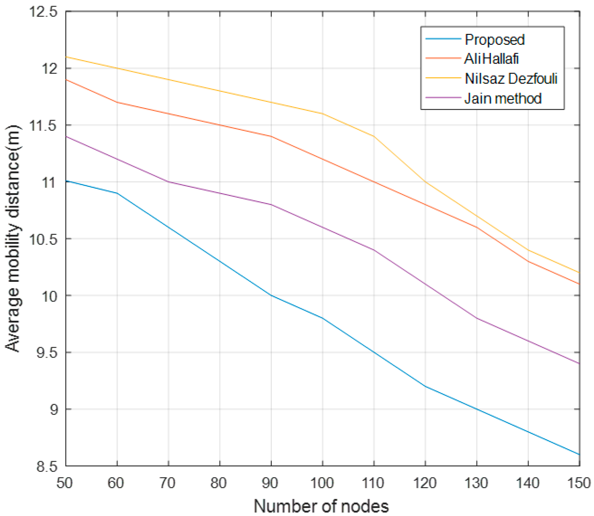 Sensors 25 04217 g014