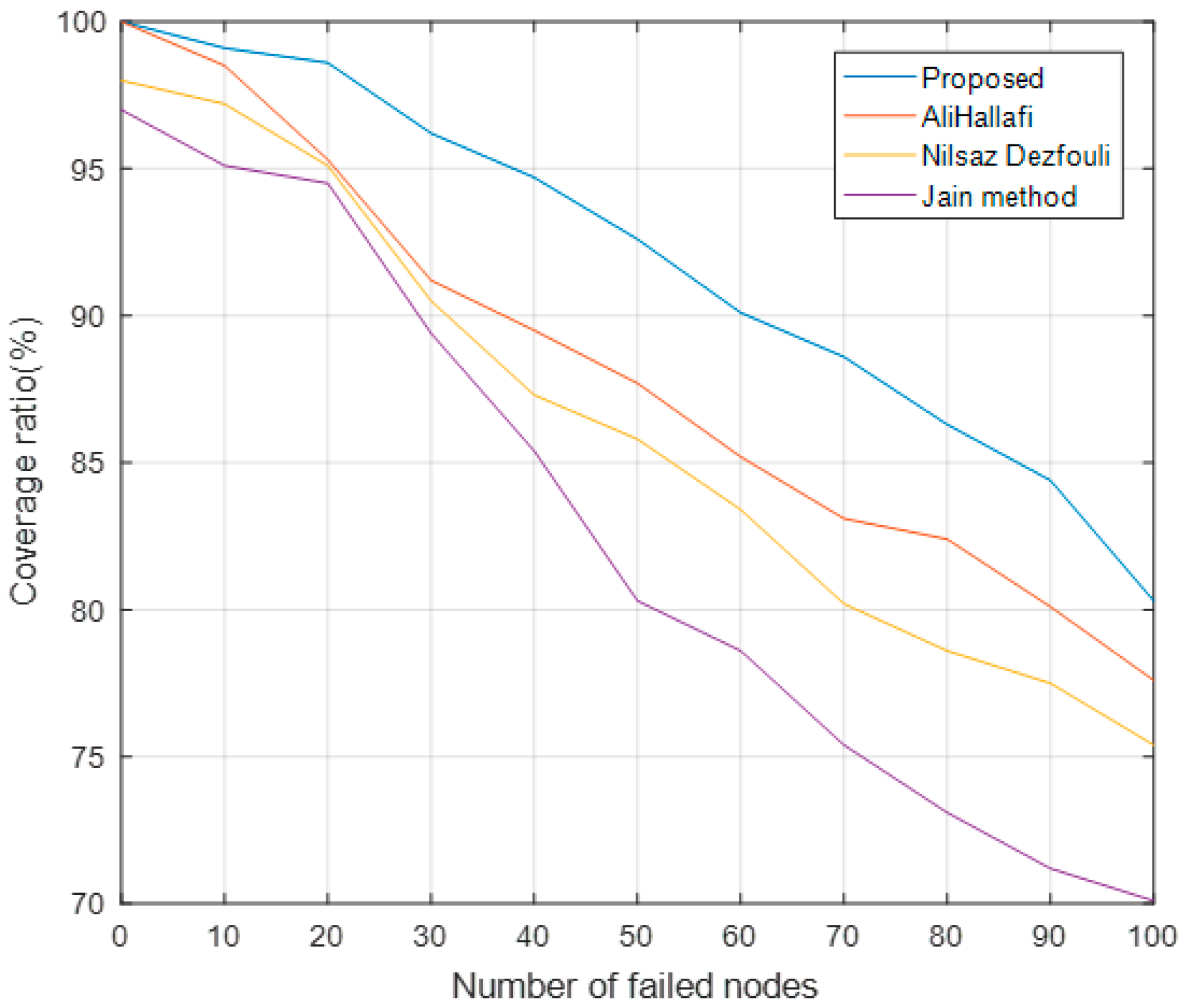 Sensors 25 04217 g015