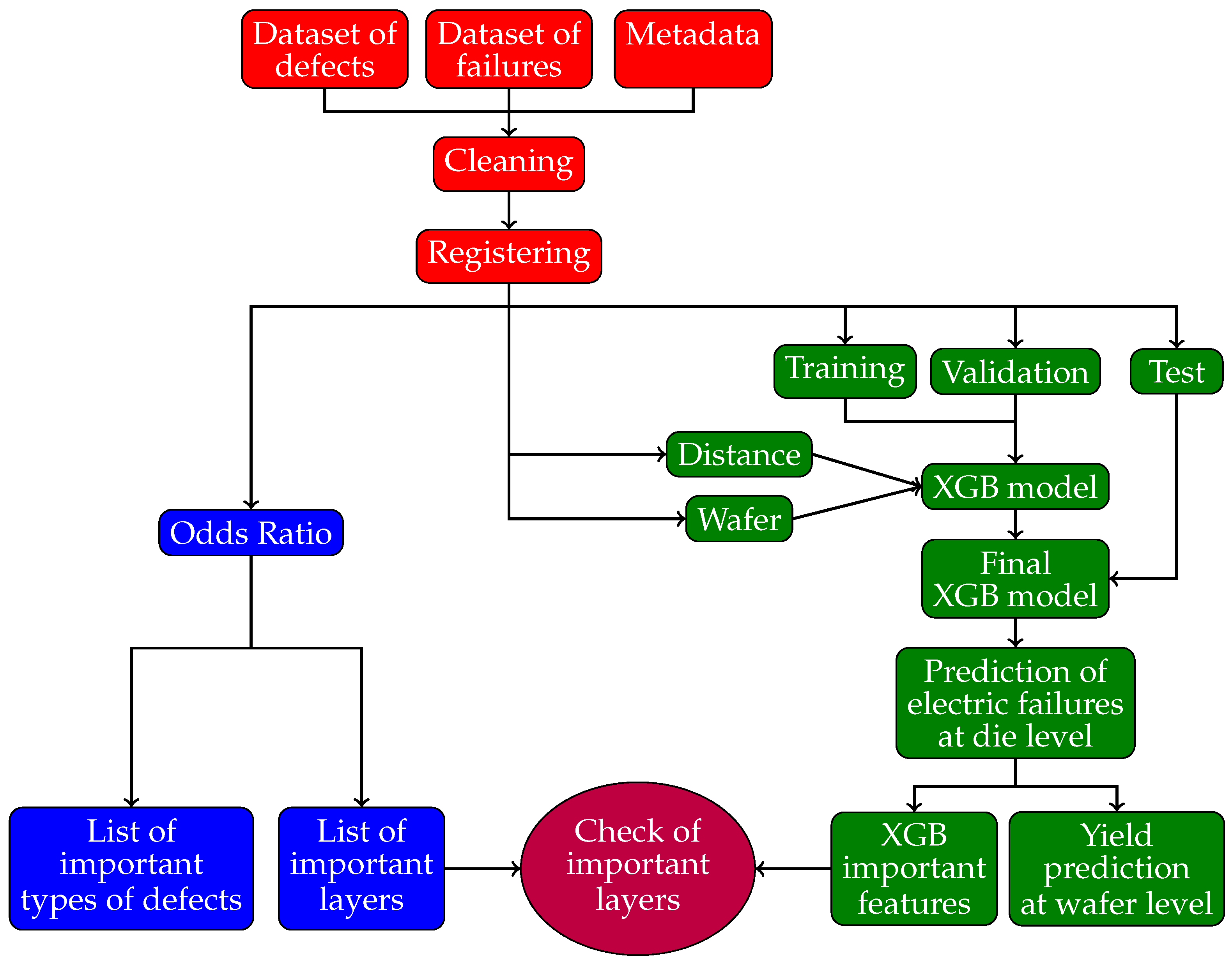 Sensors 25 04218 g001