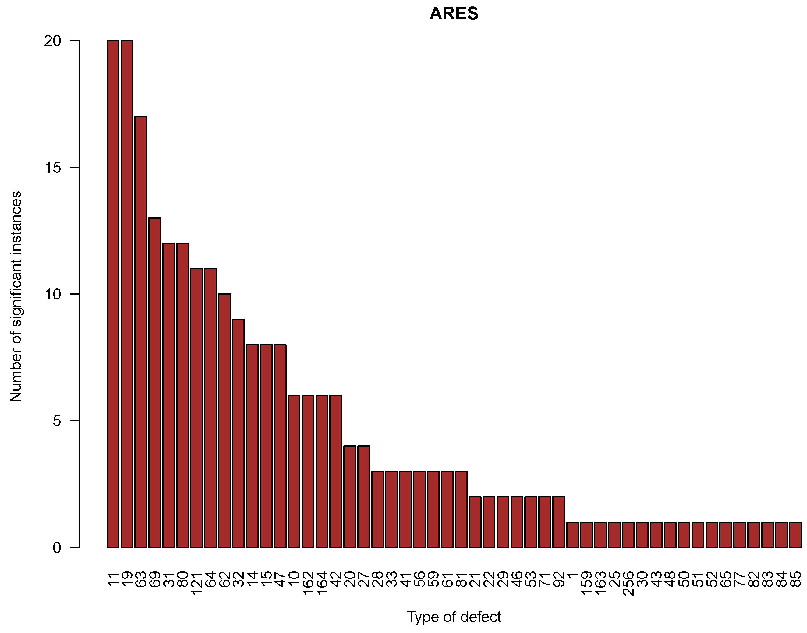 Sensors 25 04218 g005