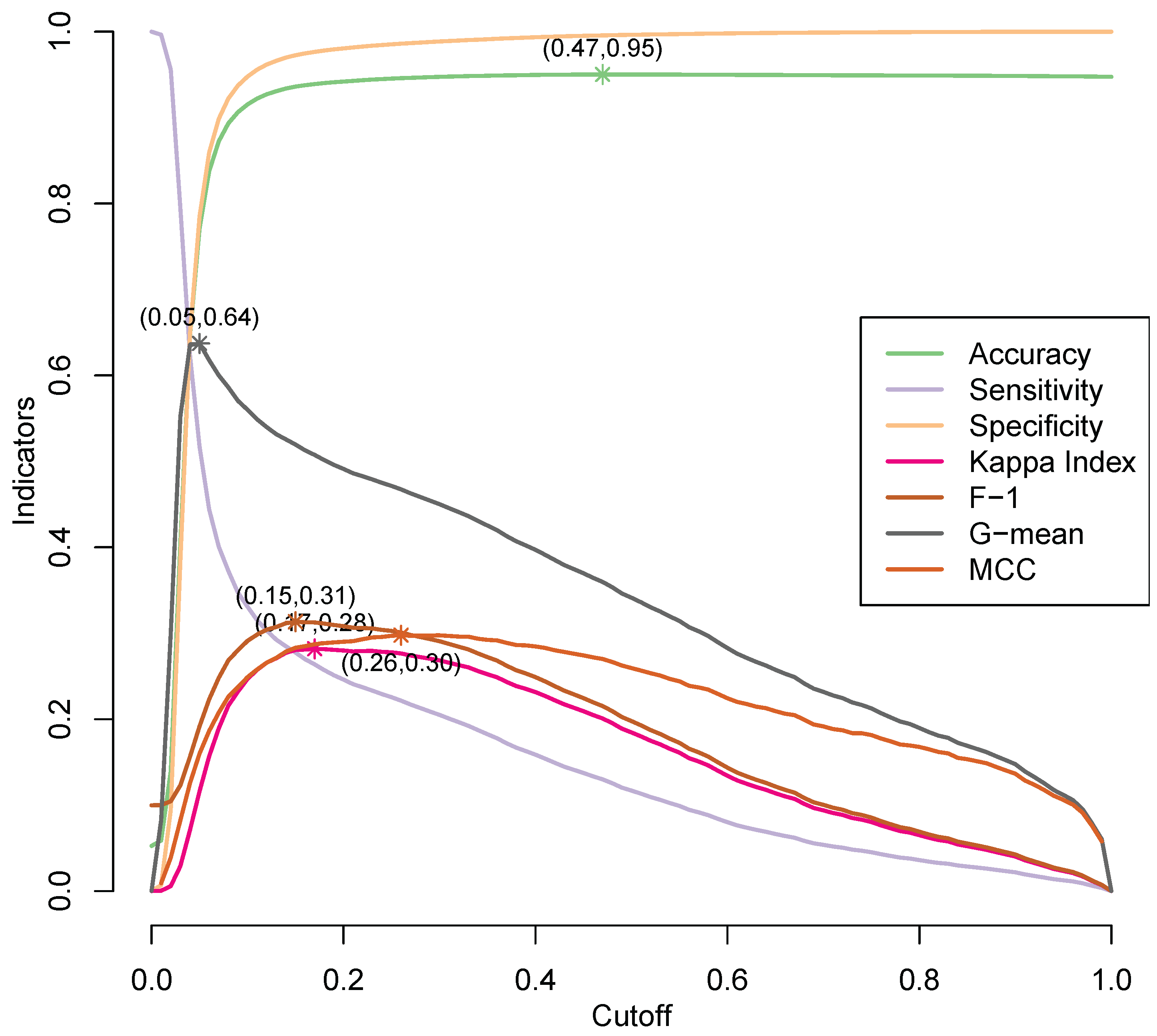 Sensors 25 04218 g010