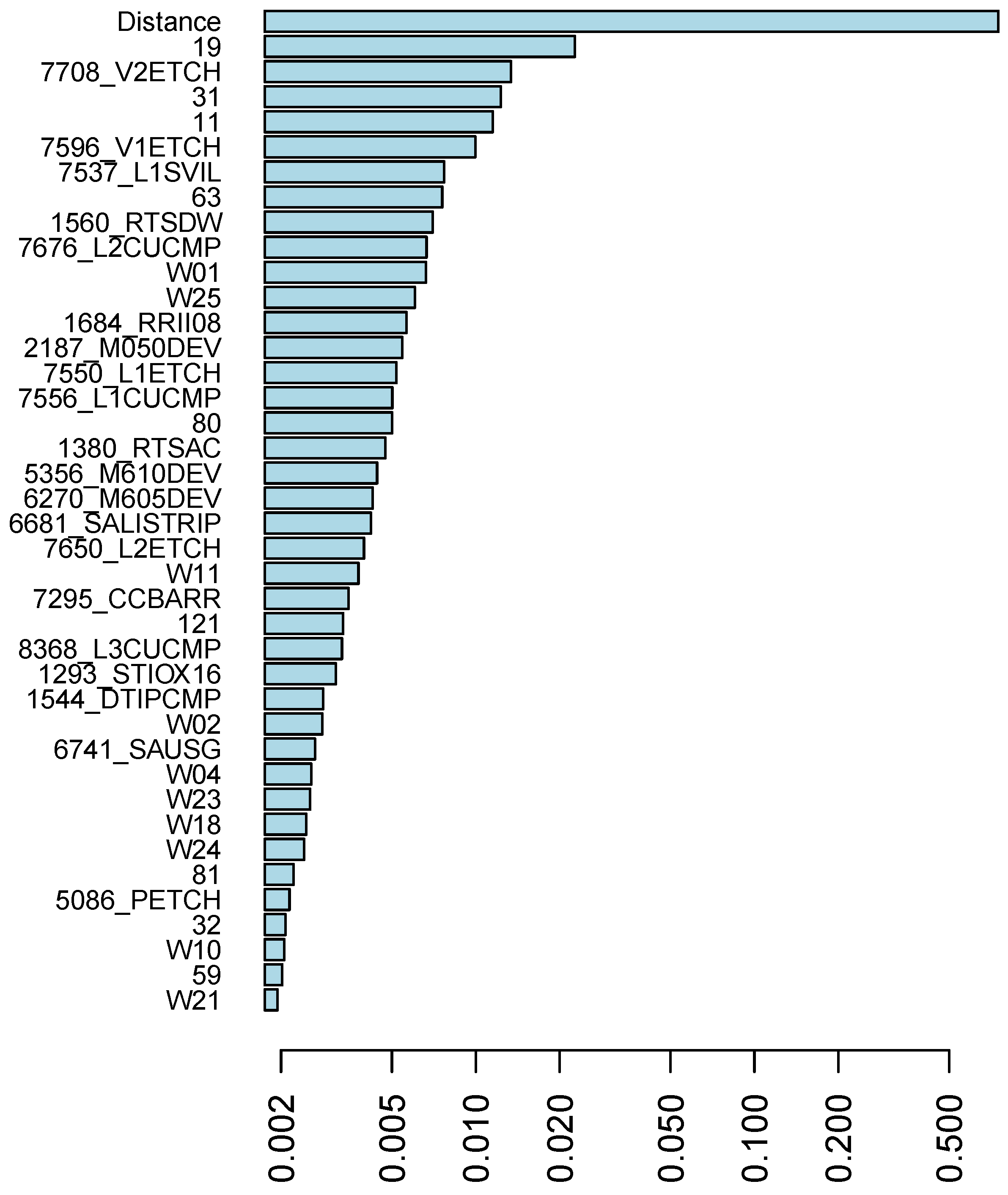 Sensors 25 04218 g011
