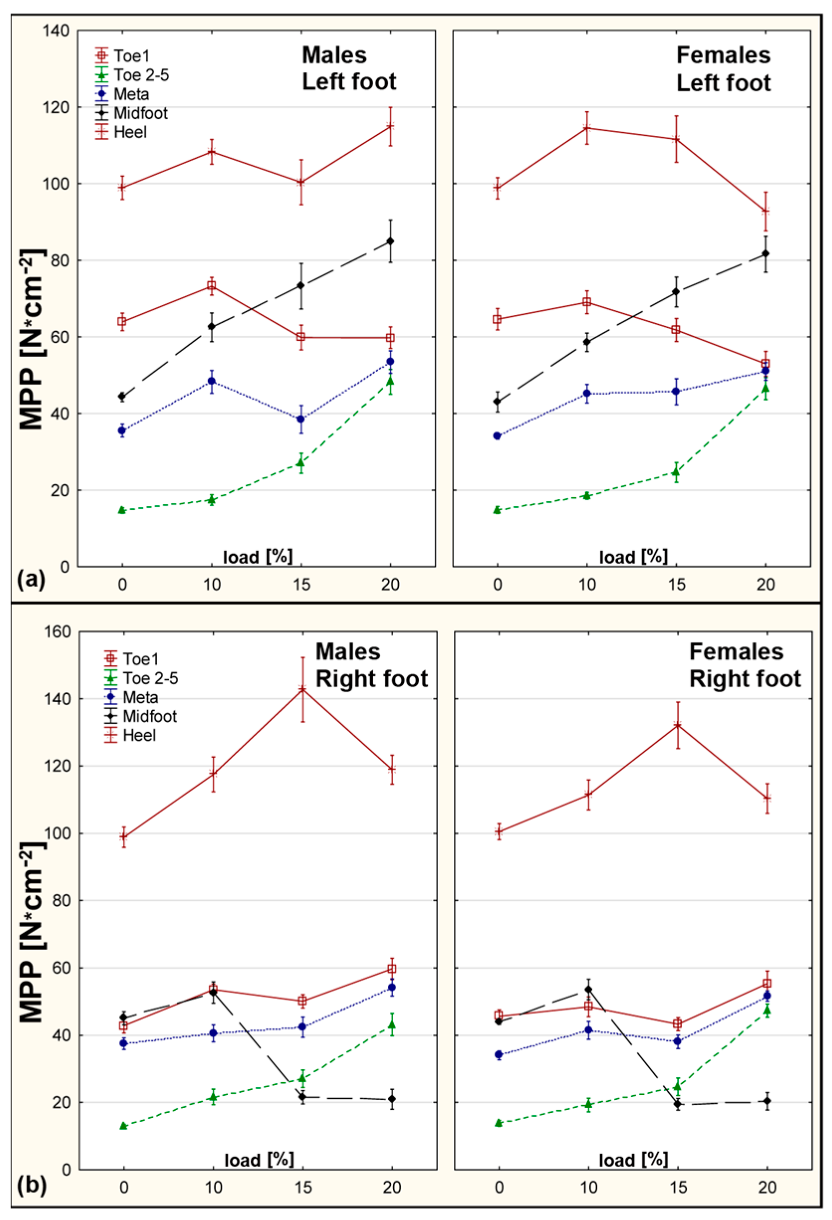 Sensors 25 04219 g003