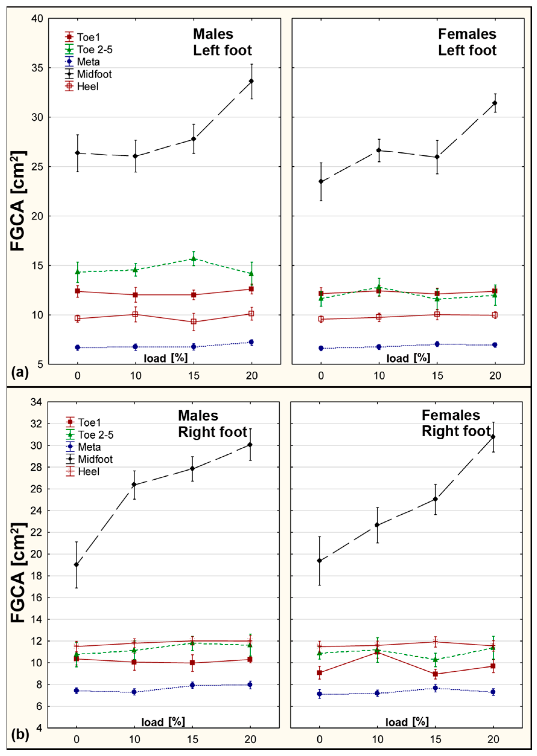 Sensors 25 04219 g004