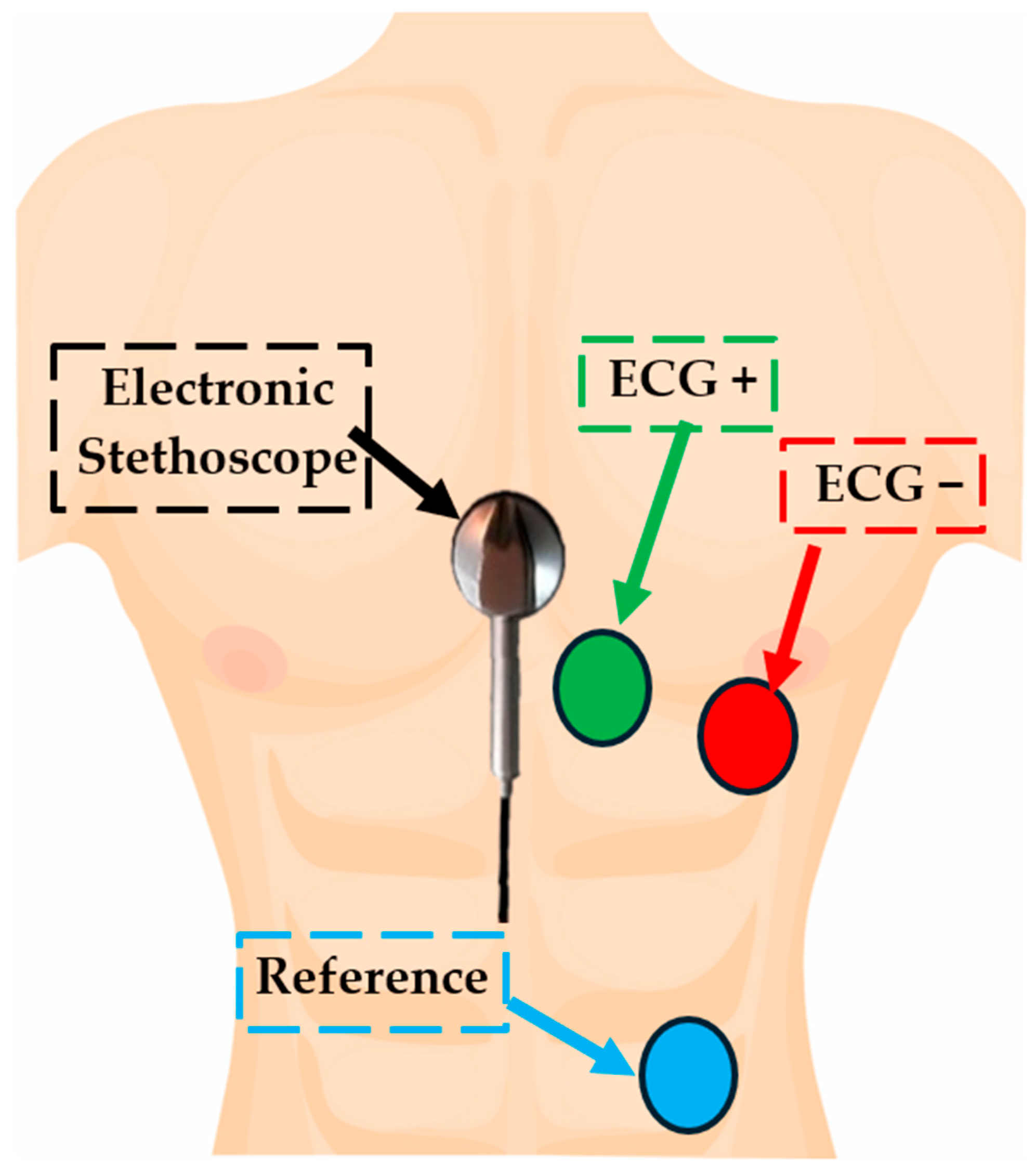 Sensors 25 04220 g002