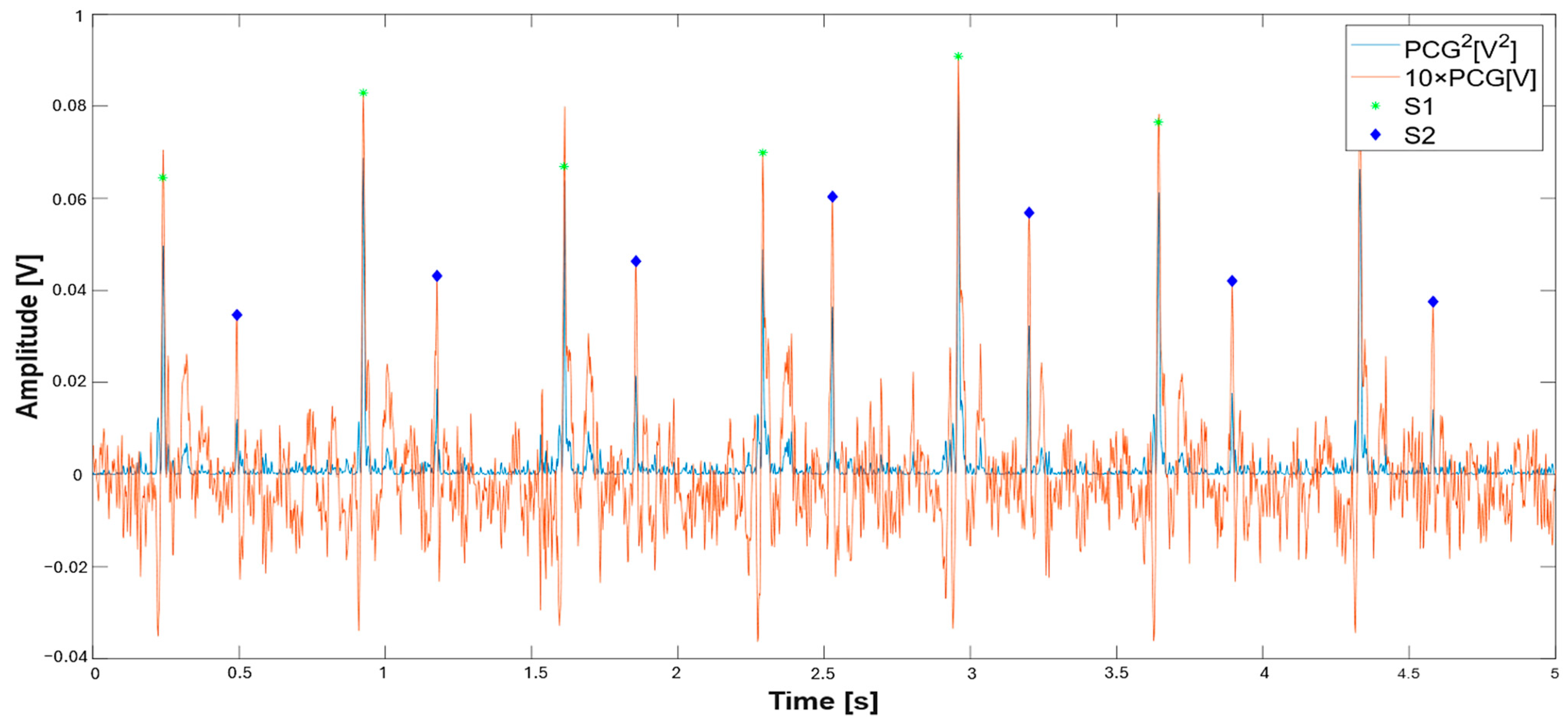 Sensors 25 04220 g005