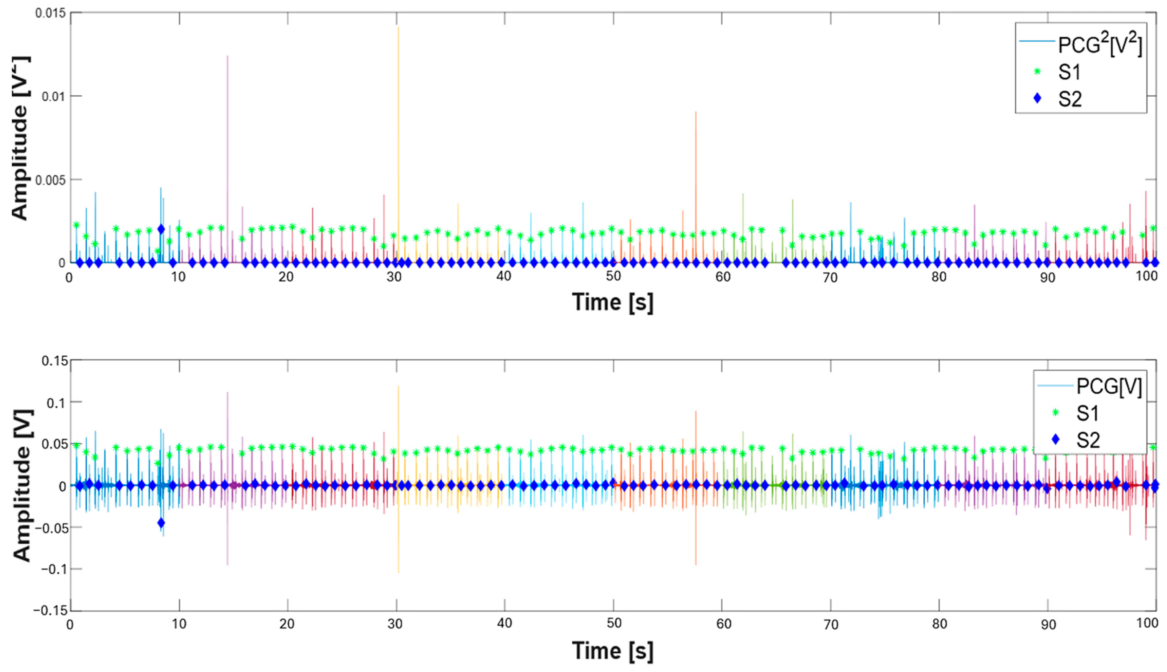 Sensors 25 04220 g006