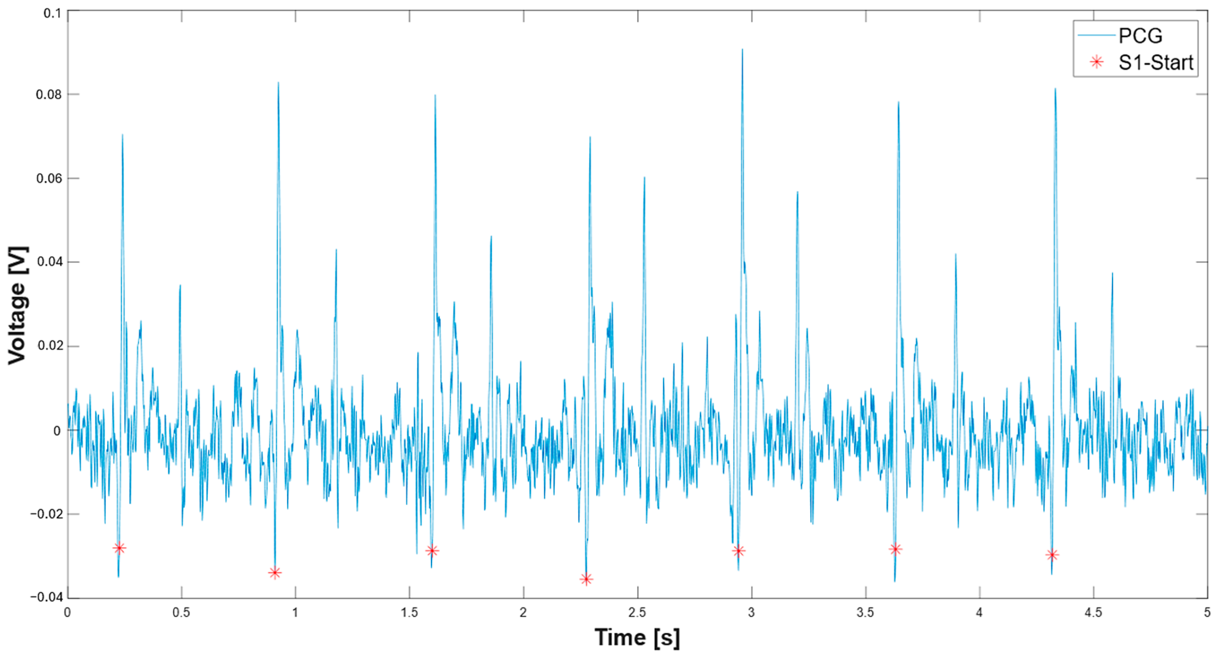 Sensors 25 04220 g007