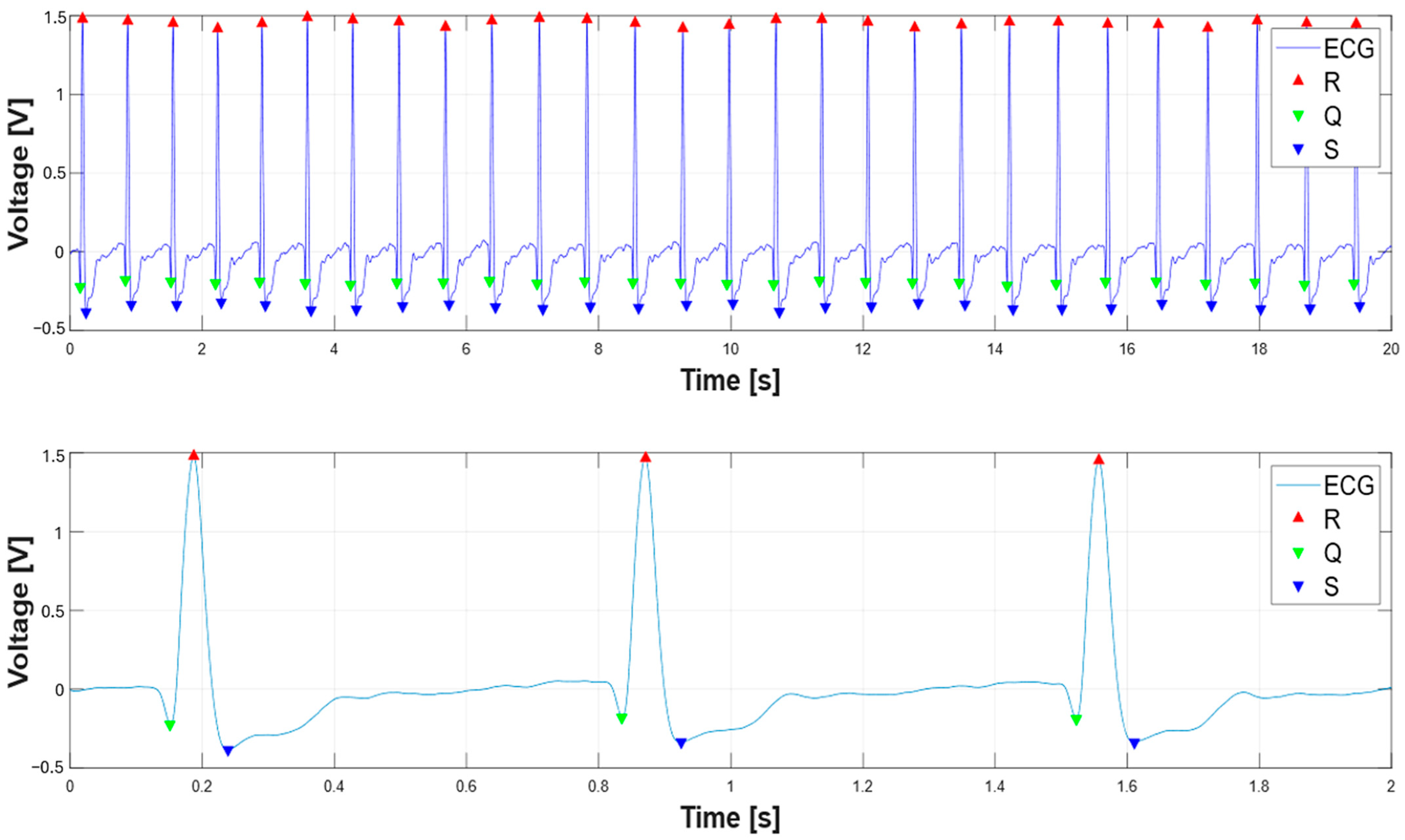 Sensors 25 04220 g008